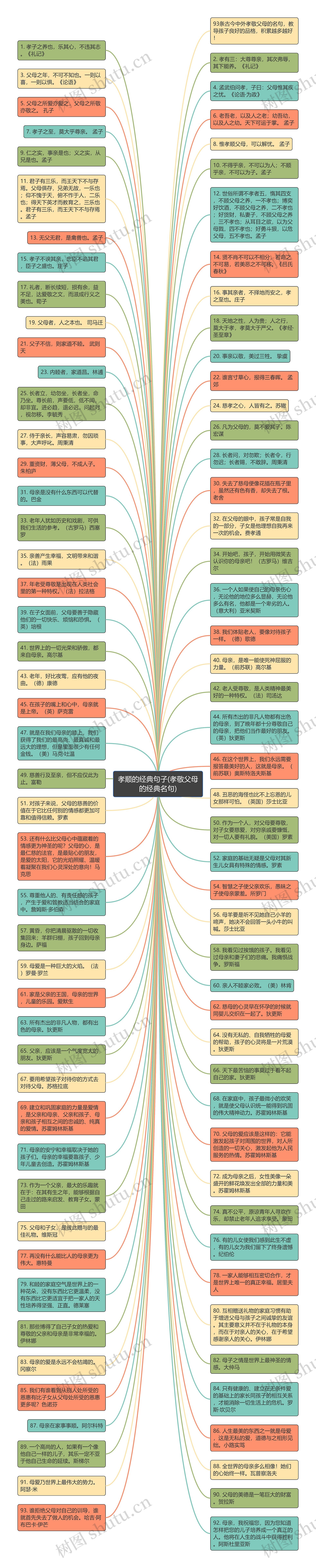 孝顺的经典句子(孝敬父母的经典名句)