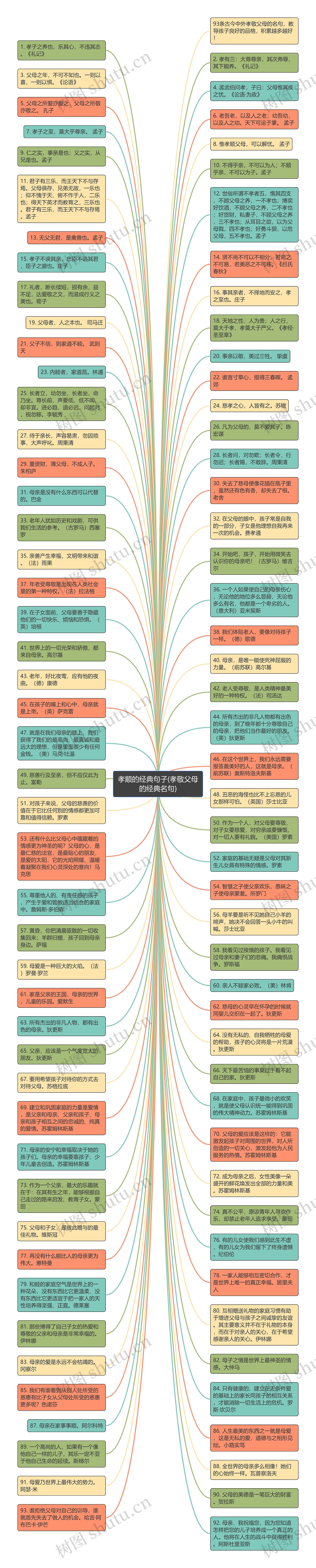 孝顺的经典句子(孝敬父母的经典名句)思维导图