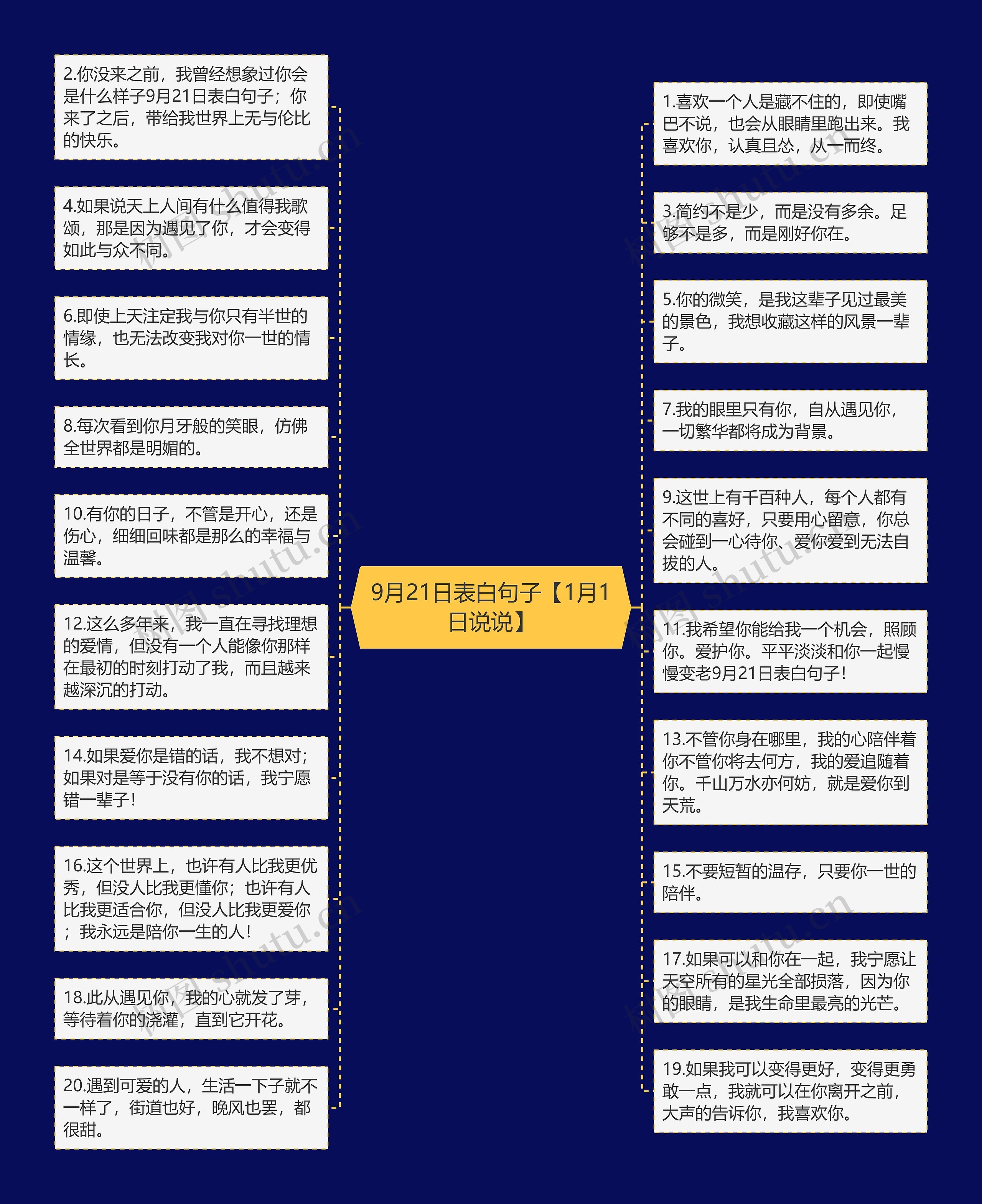 9月21日表白句子【1月1日说说】思维导图