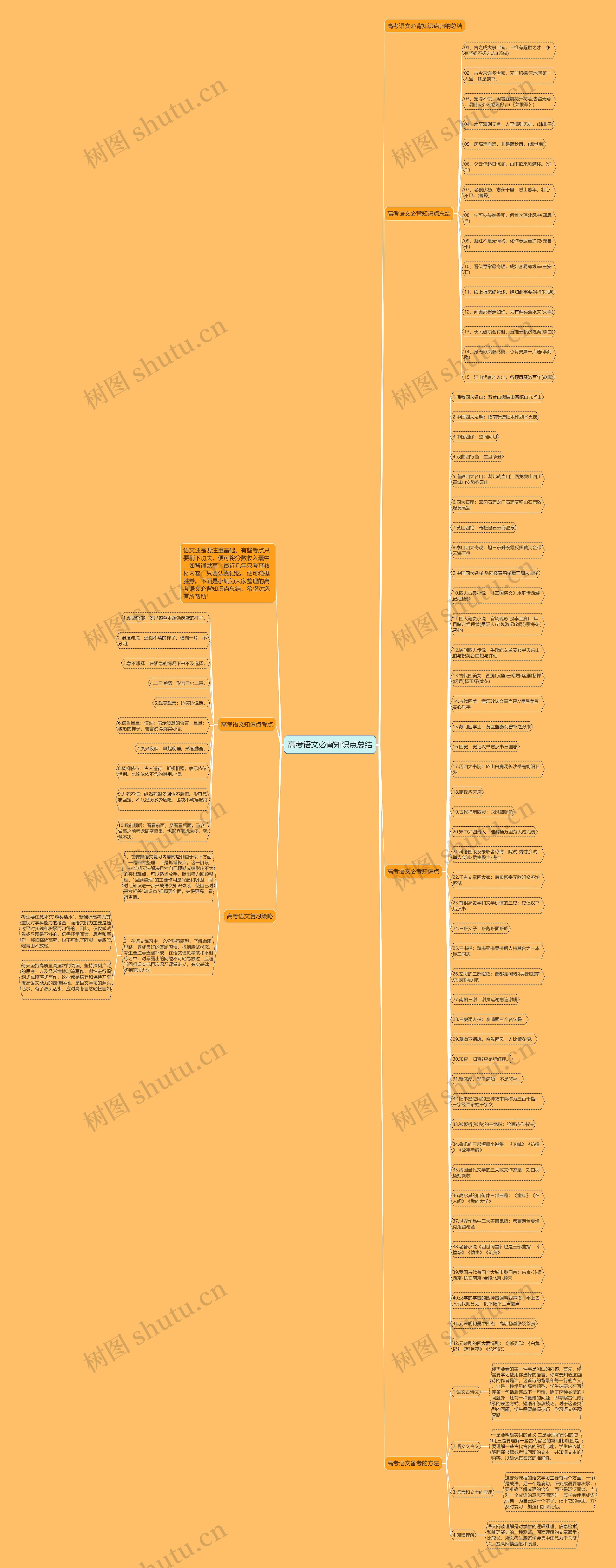 高考语文必背知识点总结思维导图