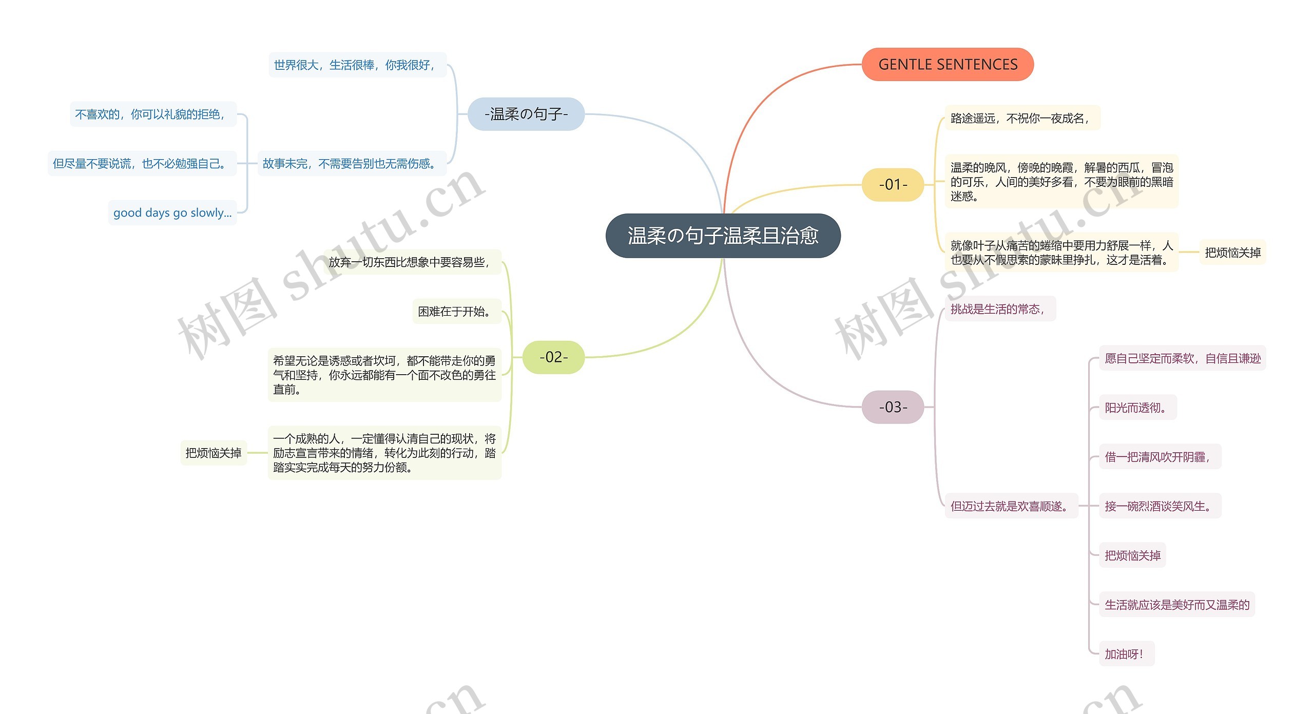 温柔の句子温柔且治愈思维导图