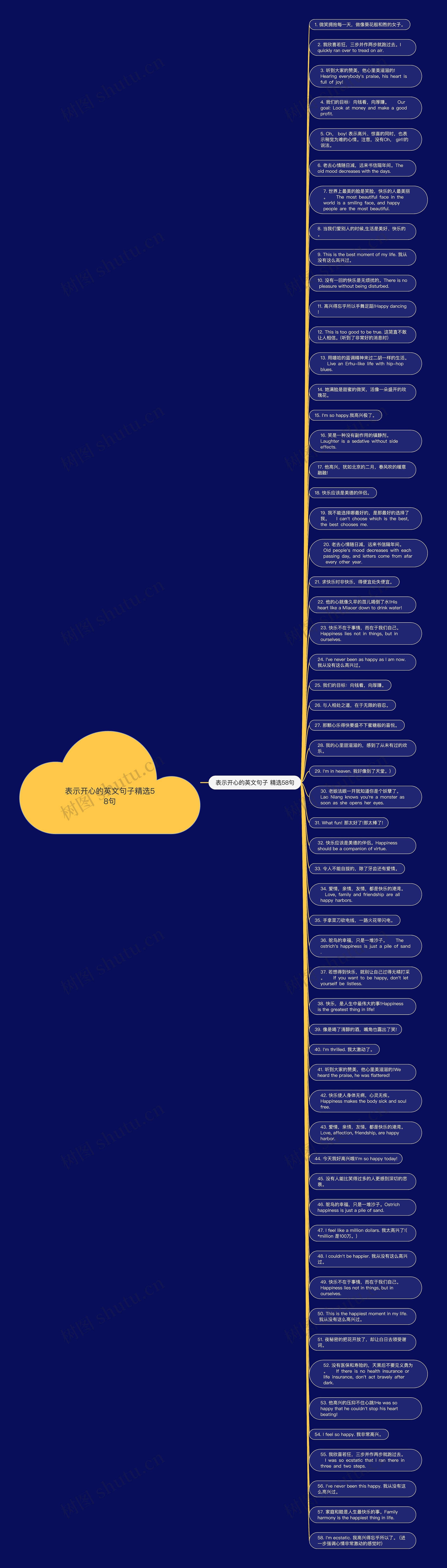 表示开心的英文句子精选58句思维导图