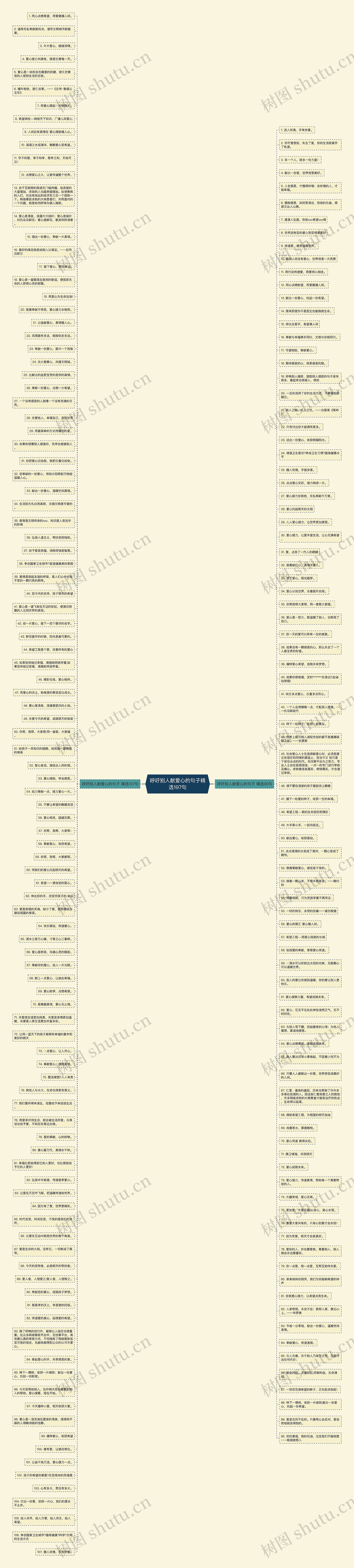 呼吁别人献爱心的句子精选197句思维导图