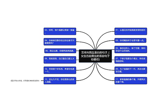 怎样向男生表白的句子_(女生告白男生的表白句子有哪些)