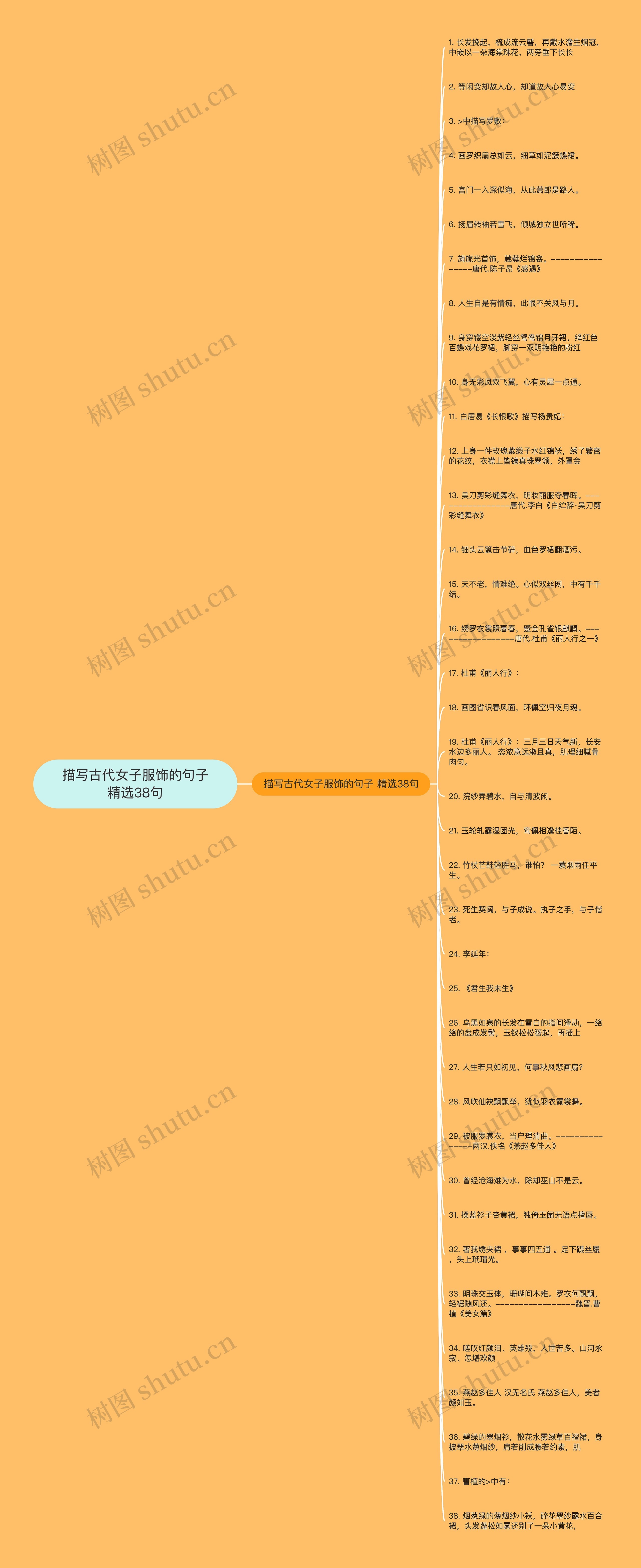 描写古代女子服饰的句子精选38句 描写古代女子服饰的句子精选38句