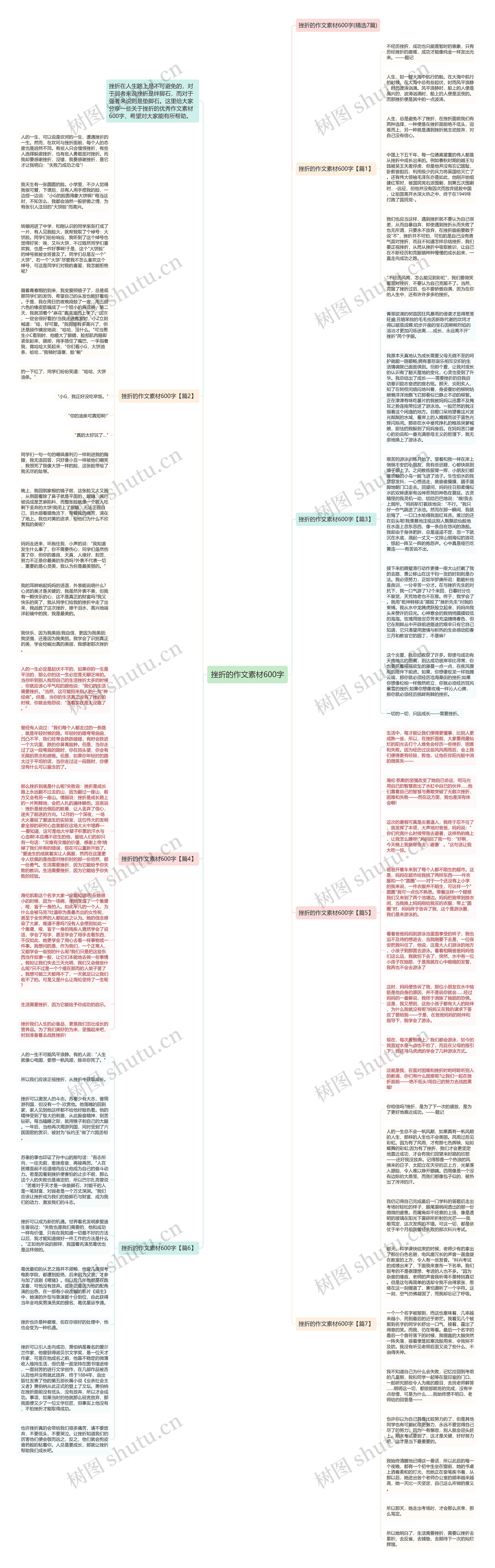 挫折的作文素材600字思维导图