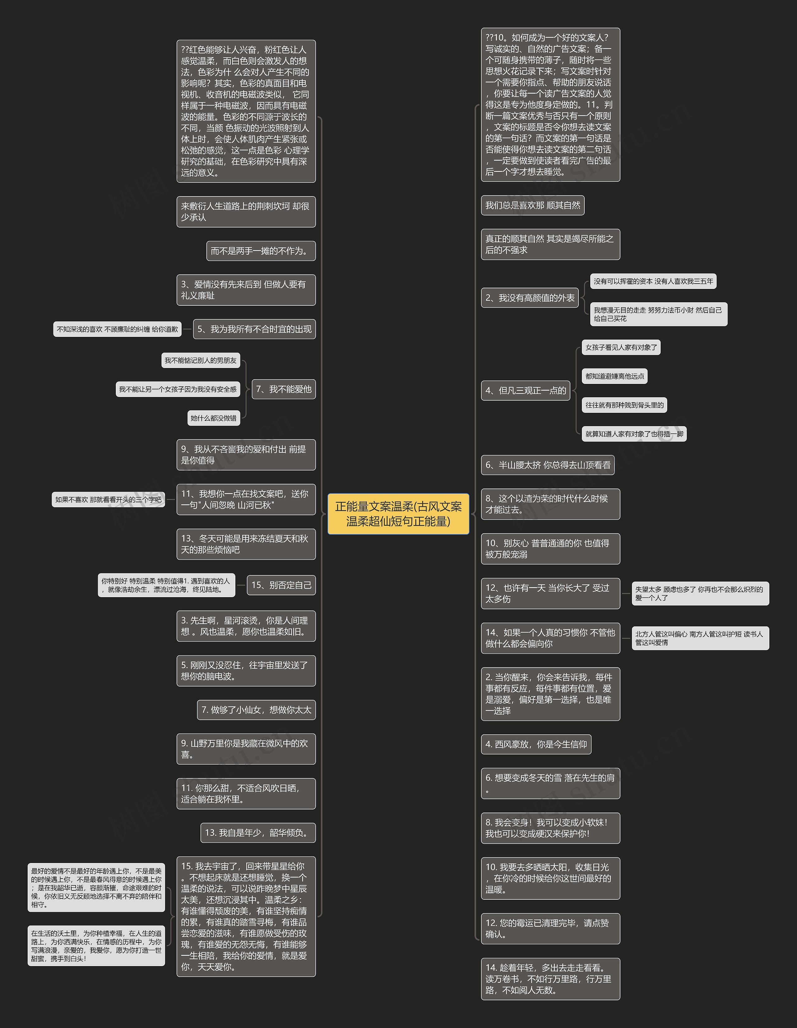 正能量文案温柔(古风文案温柔超仙短句正能量)思维导图