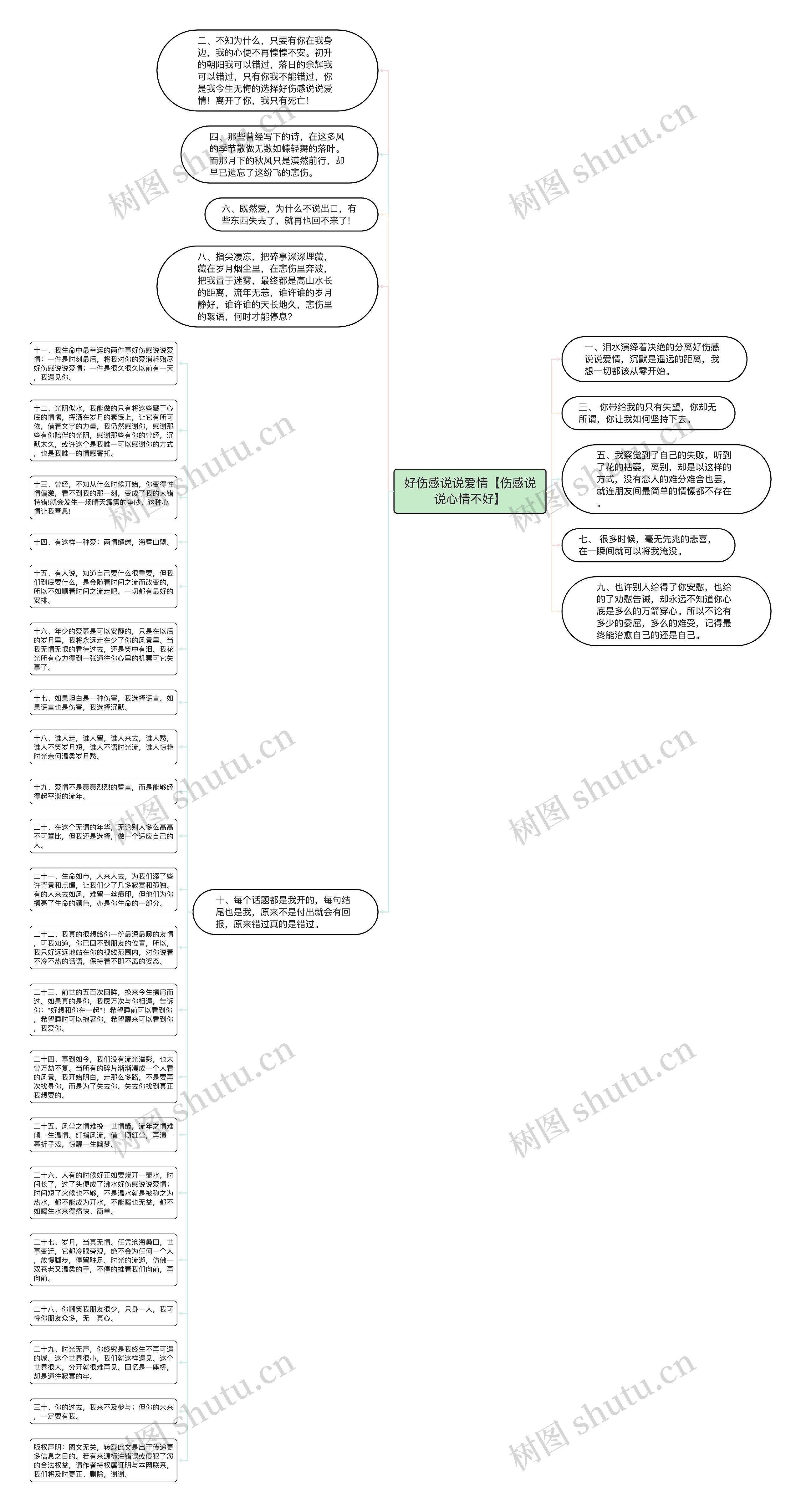 好伤感说说爱情【伤感说说心情不好】思维导图