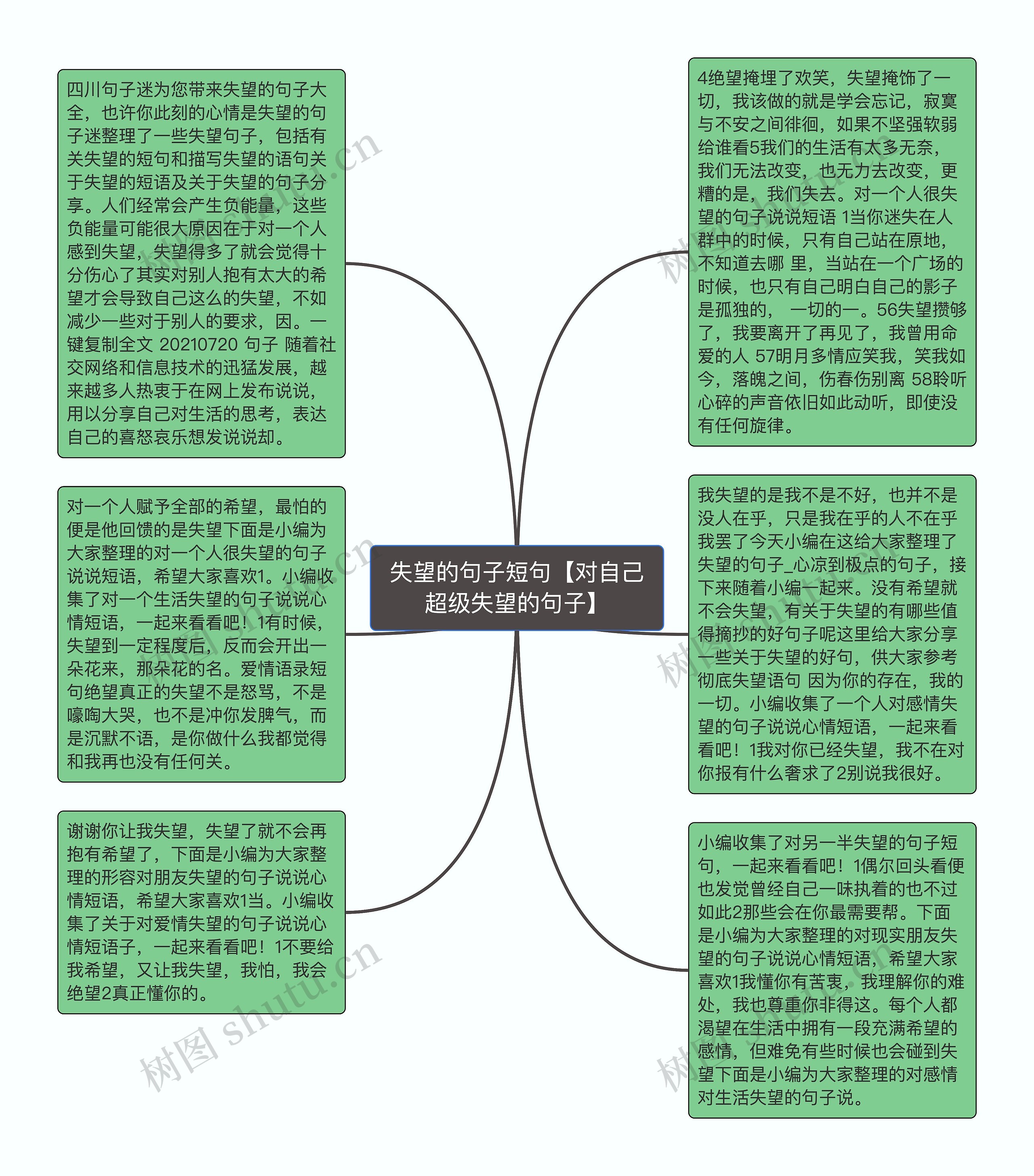 失望的句子短句【对自己超级失望的句子】思维导图