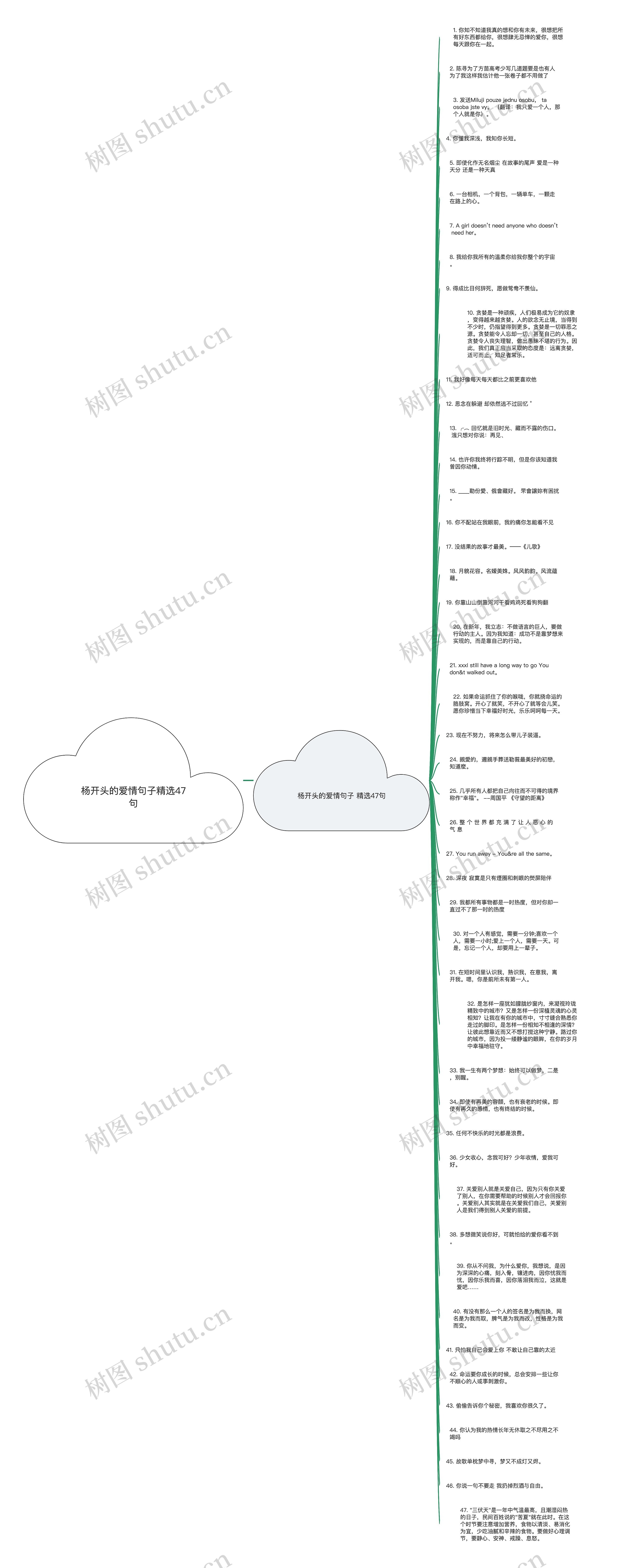 杨开头的爱情句子精选47句思维导图