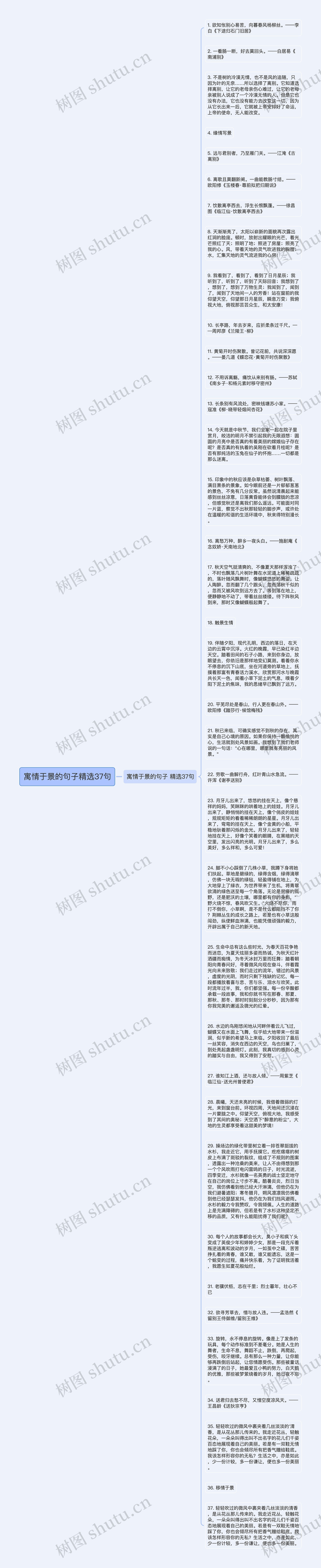 寓情于景的句子精选37句思维导图