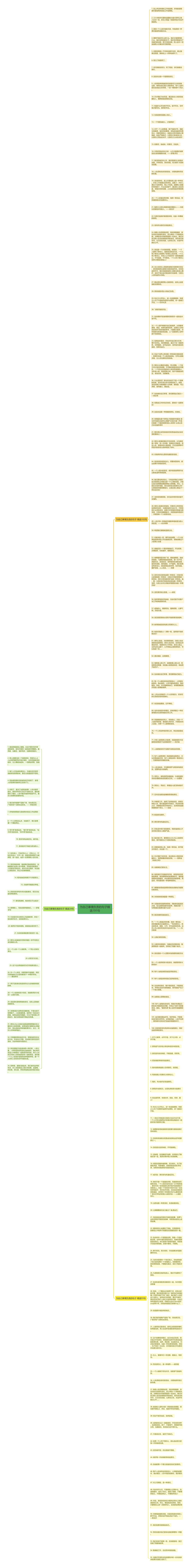 为自己事情负责的句子精选191句思维导图