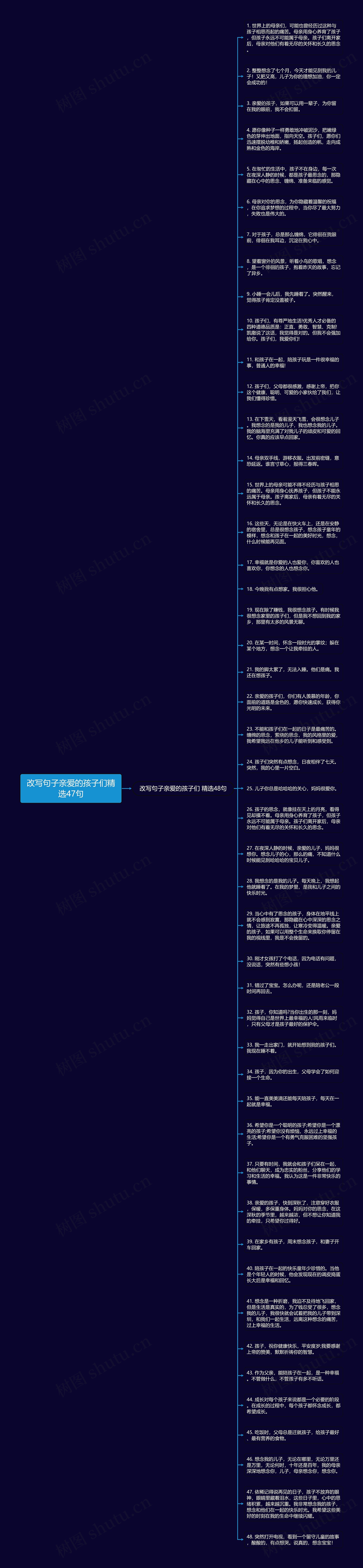 改写句子亲爱的孩子们精选47句