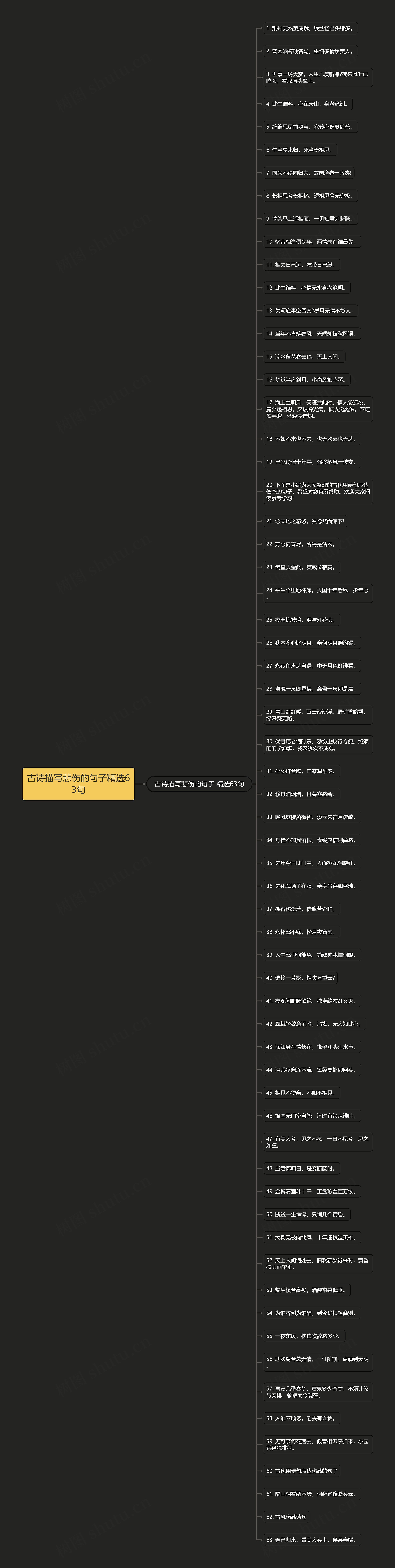 古诗描写悲伤的句子精选63句思维导图