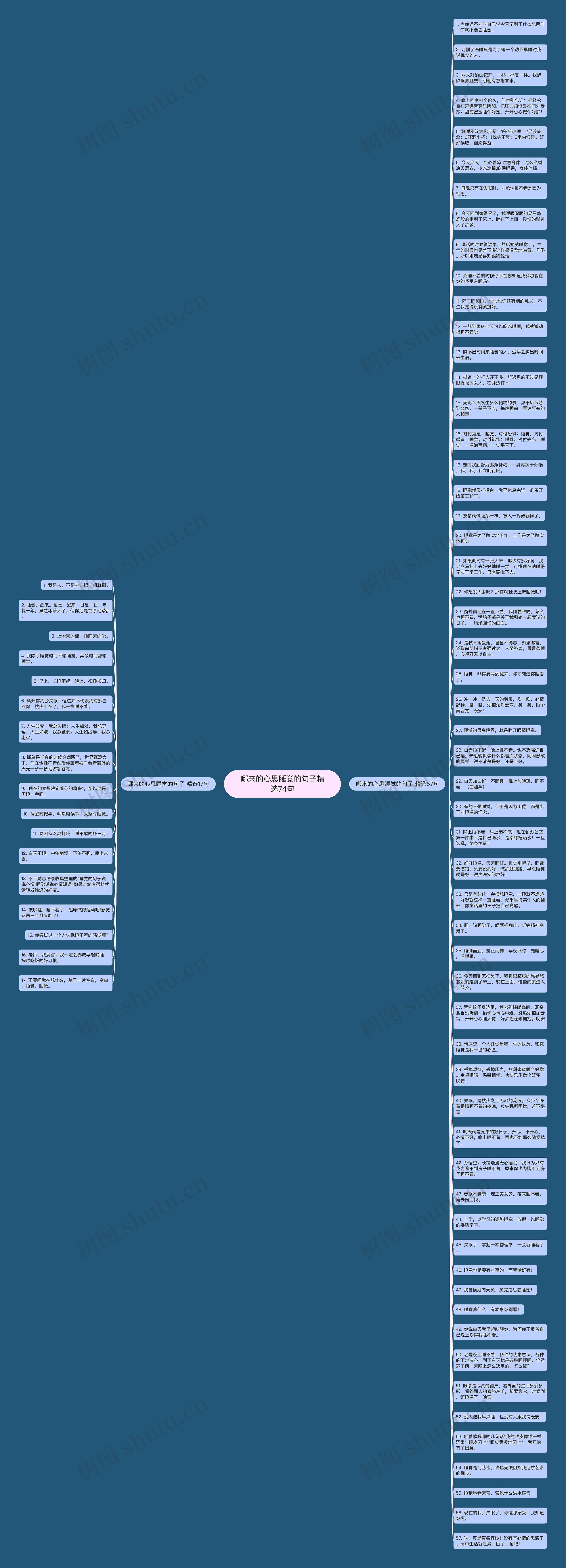 哪来的心思睡觉的句子精选74句思维导图