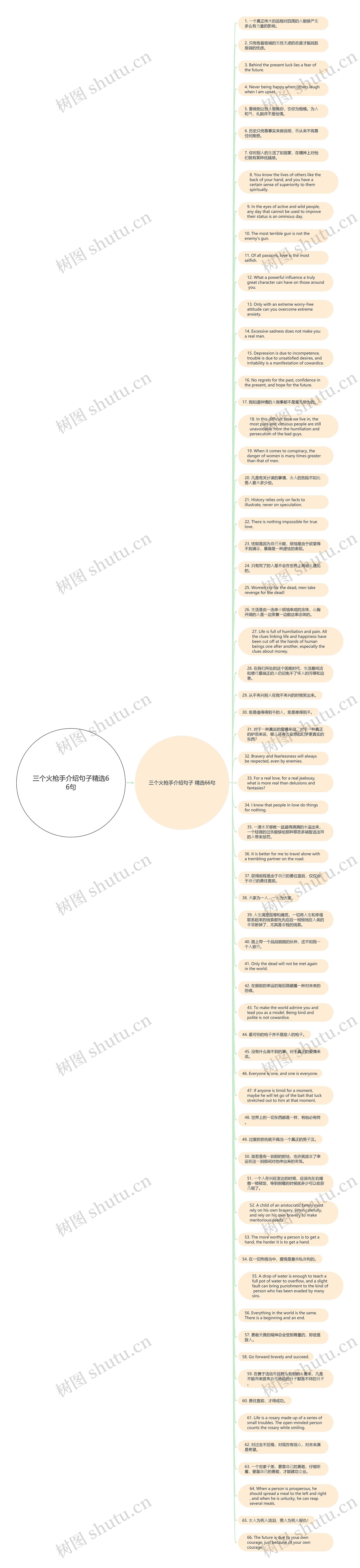 三个火枪手介绍句子精选66句