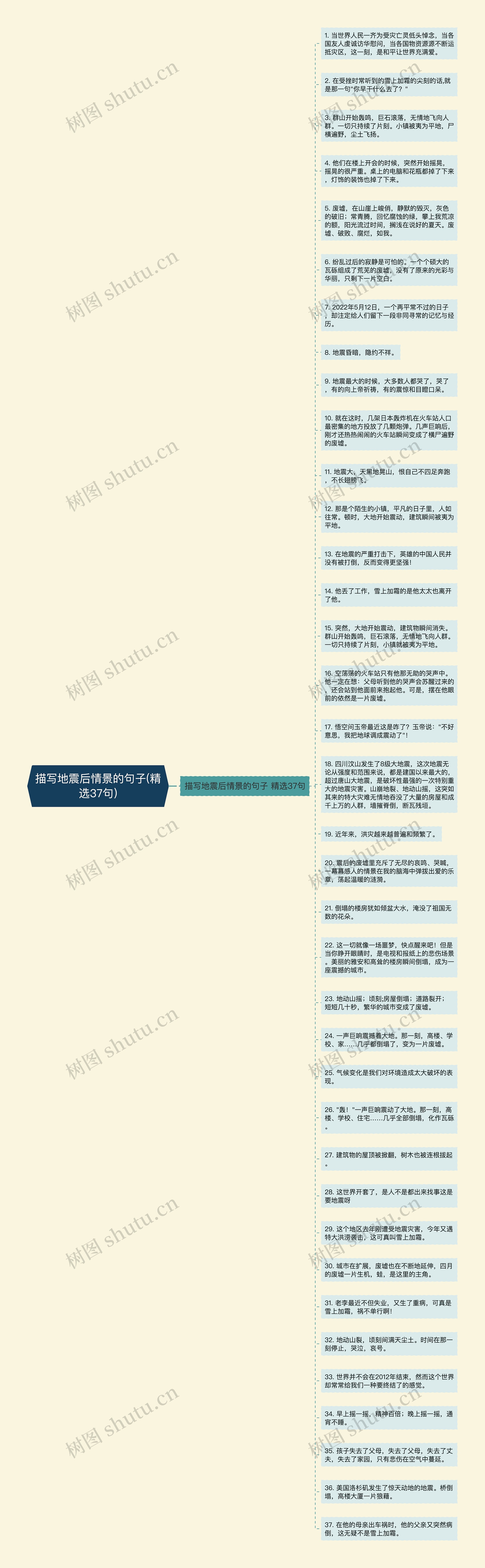 描写地震后情景的句子(精选37句)思维导图