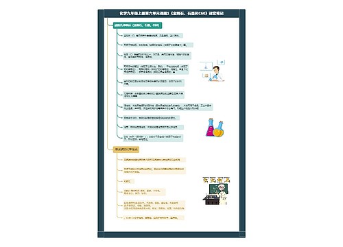 化学九年级上册第六单元课题1《金刚石、石墨和C60》课堂笔记