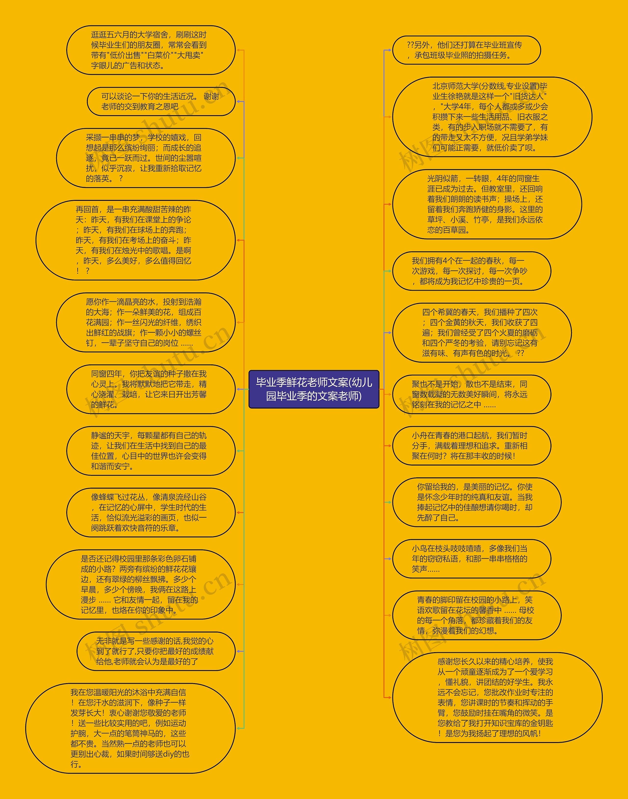 毕业季鲜花老师文案(幼儿园毕业季的文案老师)思维导图