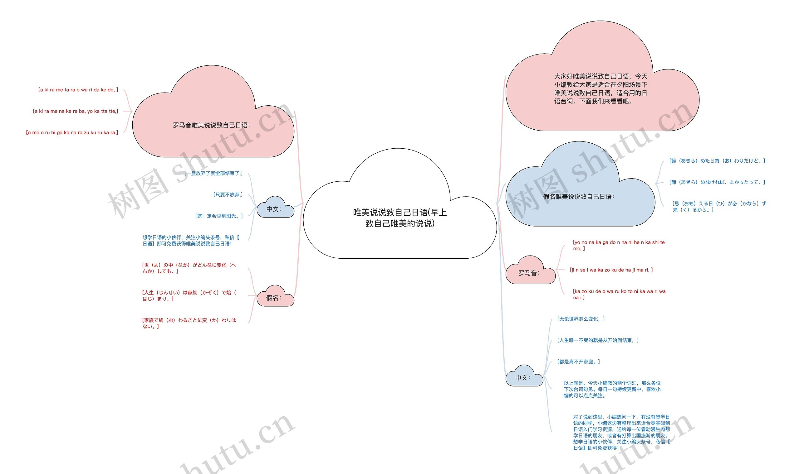 唯美说说致自己日语(早上致自己唯美的说说)思维导图