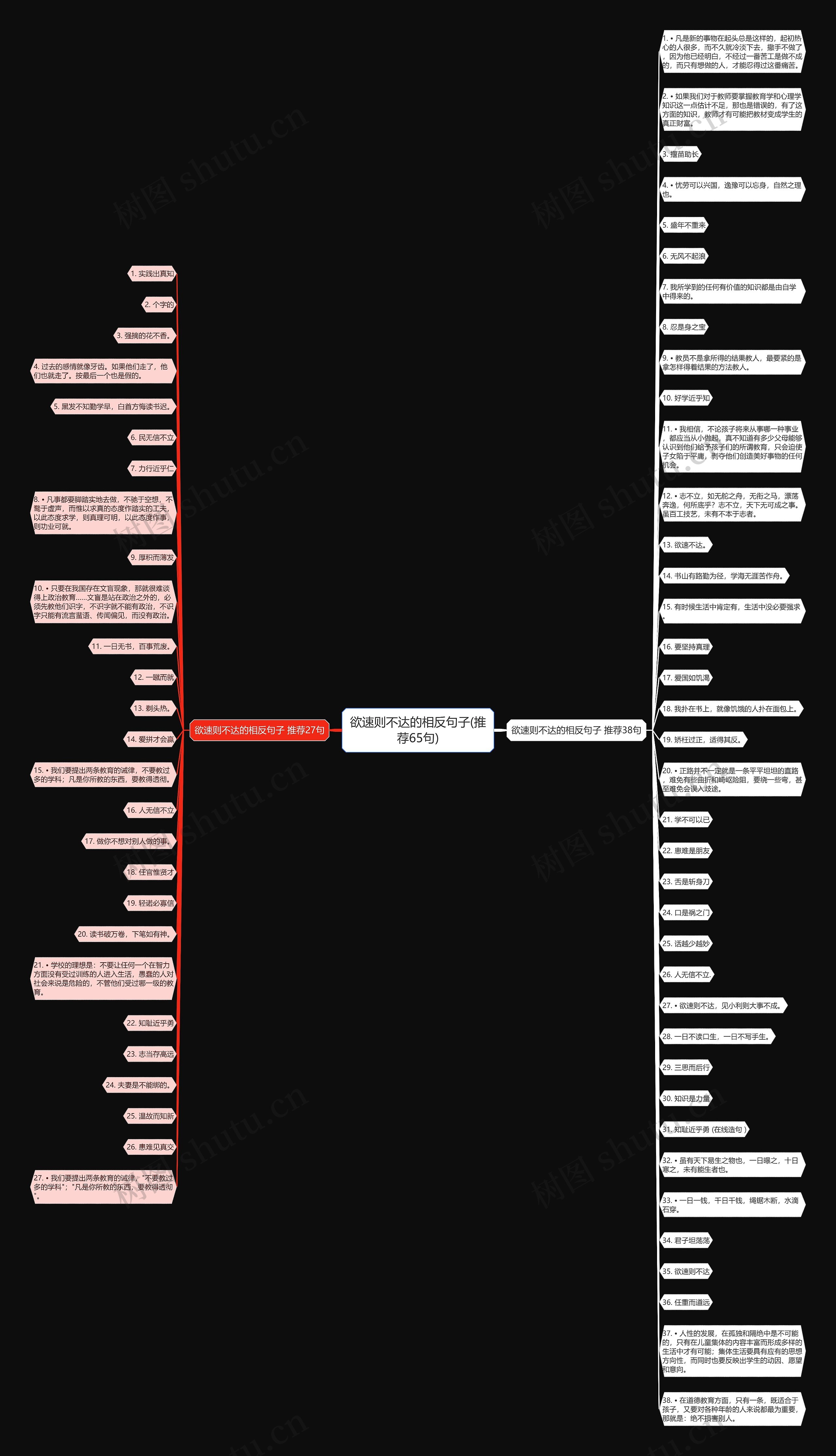 欲速则不达的相反句子(推荐65句)思维导图