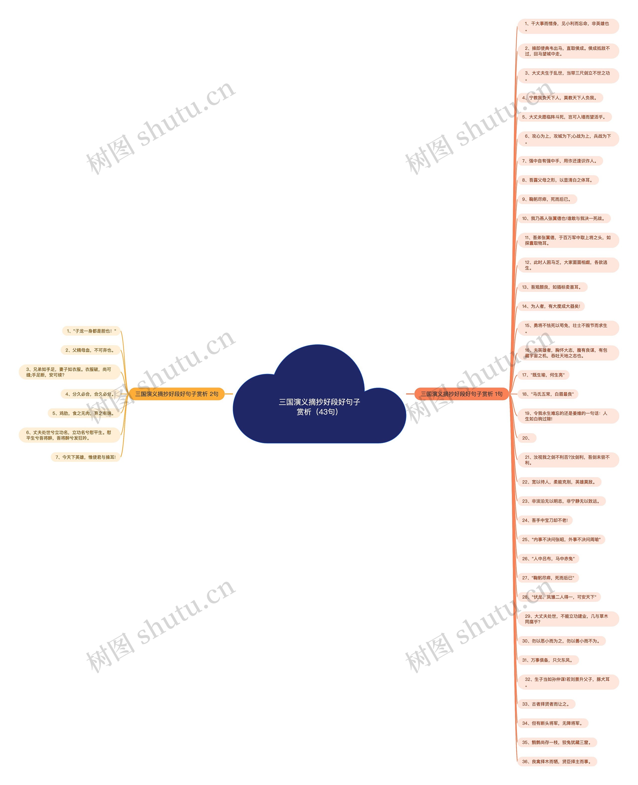 三国演义摘抄好段好句子赏析(43句) 三国演义摘抄好段好句子赏析(43句)