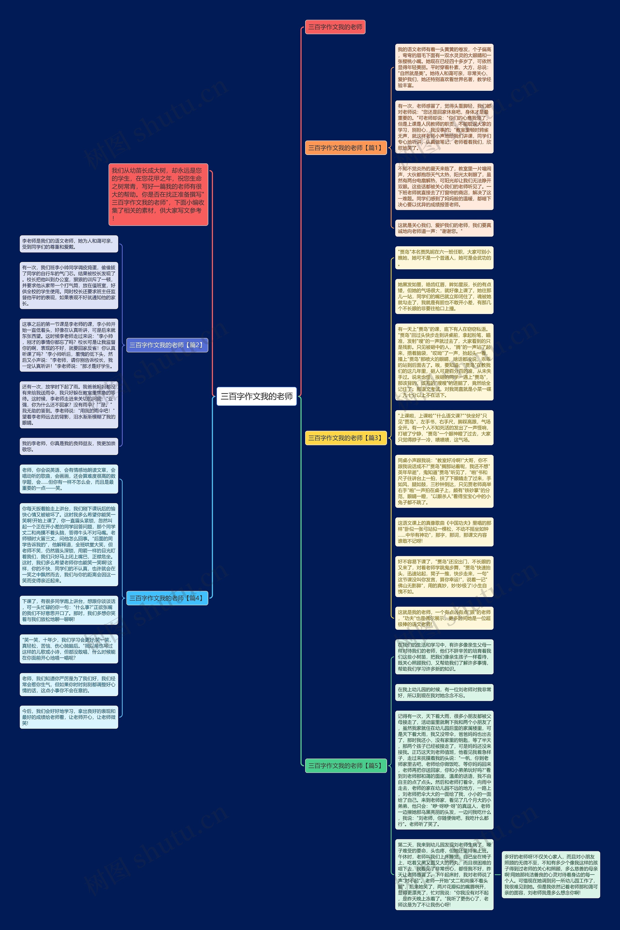 三百字作文我的老师思维导图