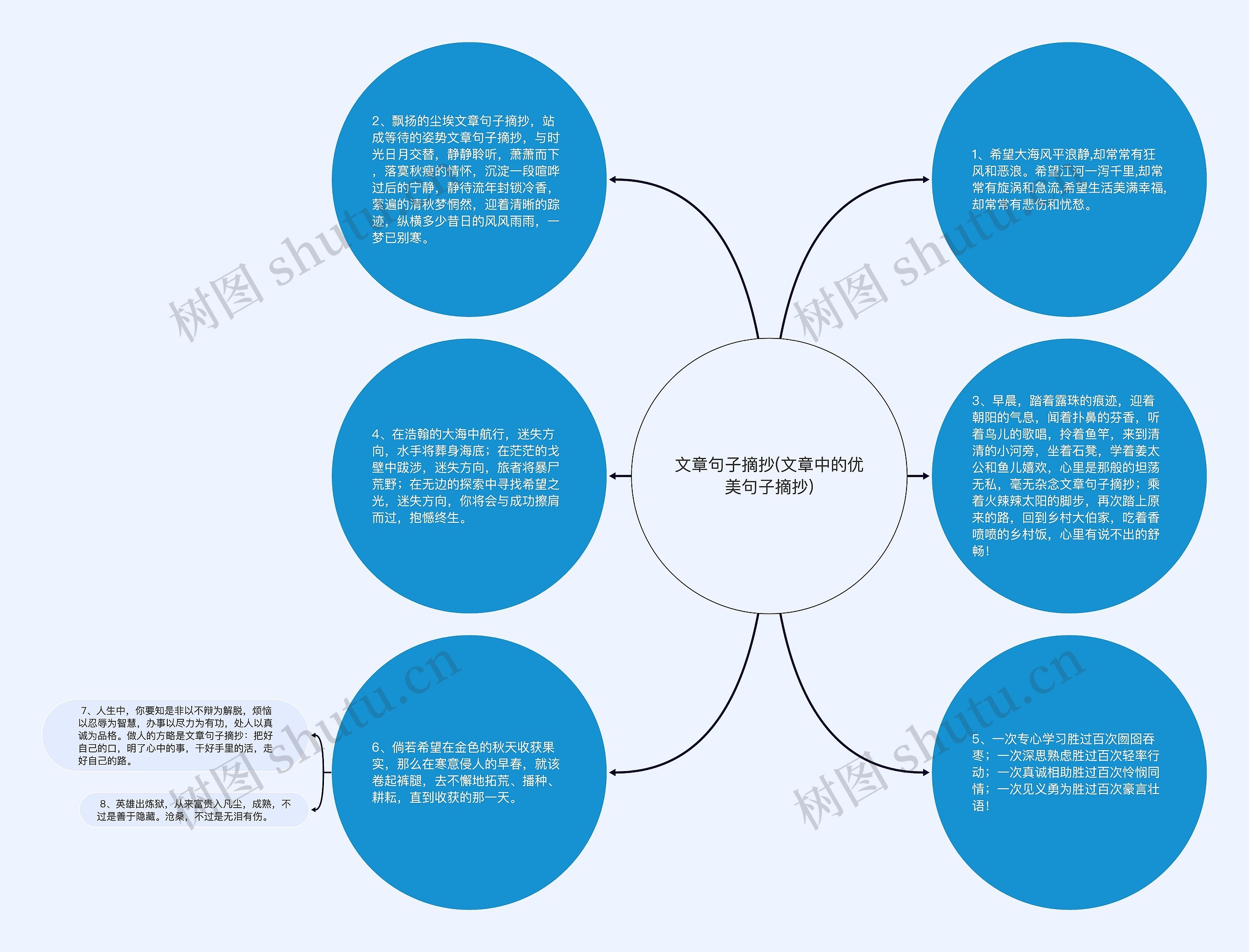 文章句子摘抄(文章中的优美句子摘抄)