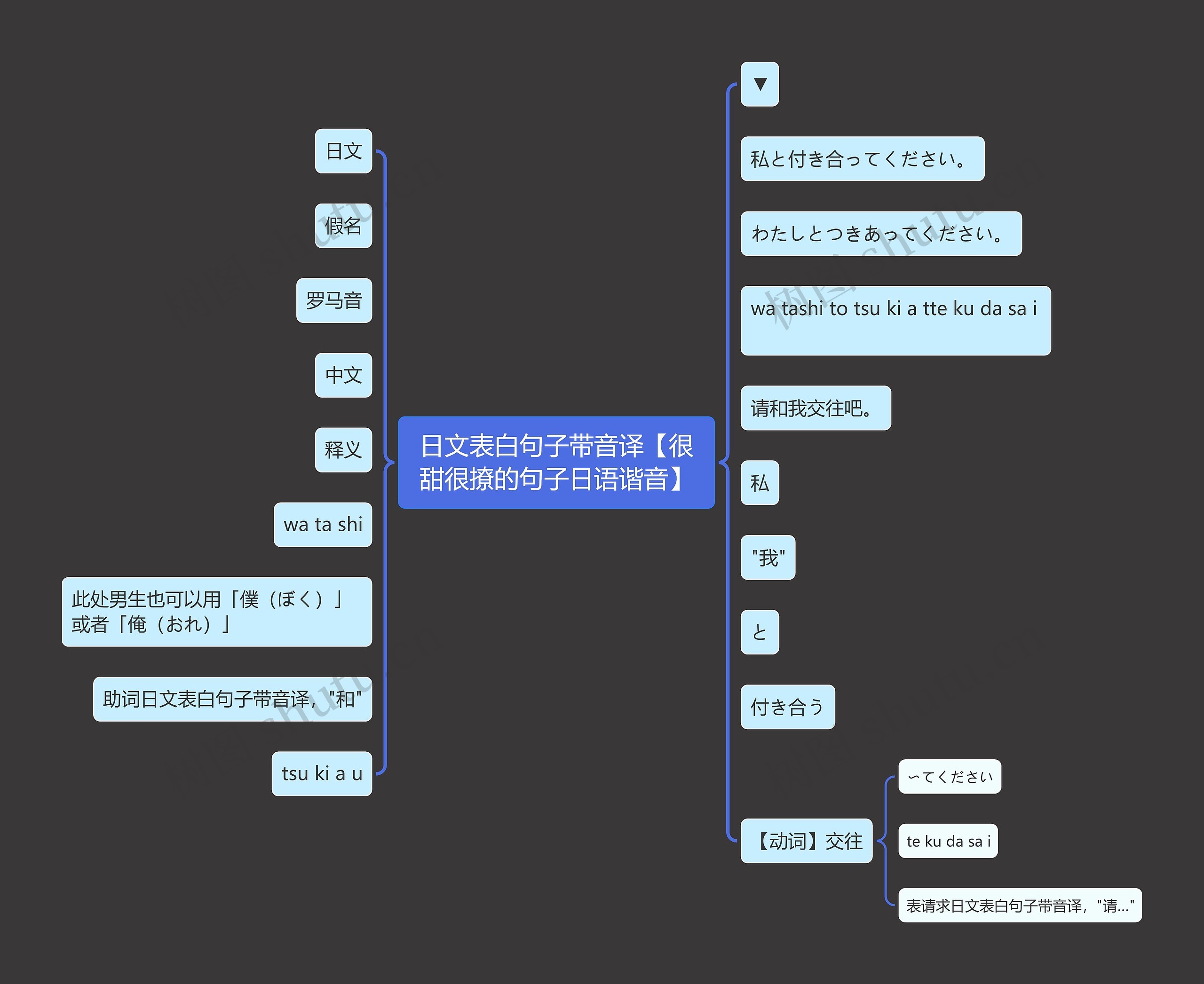 日文表白句子带音译【很甜很撩的句子日语谐音】