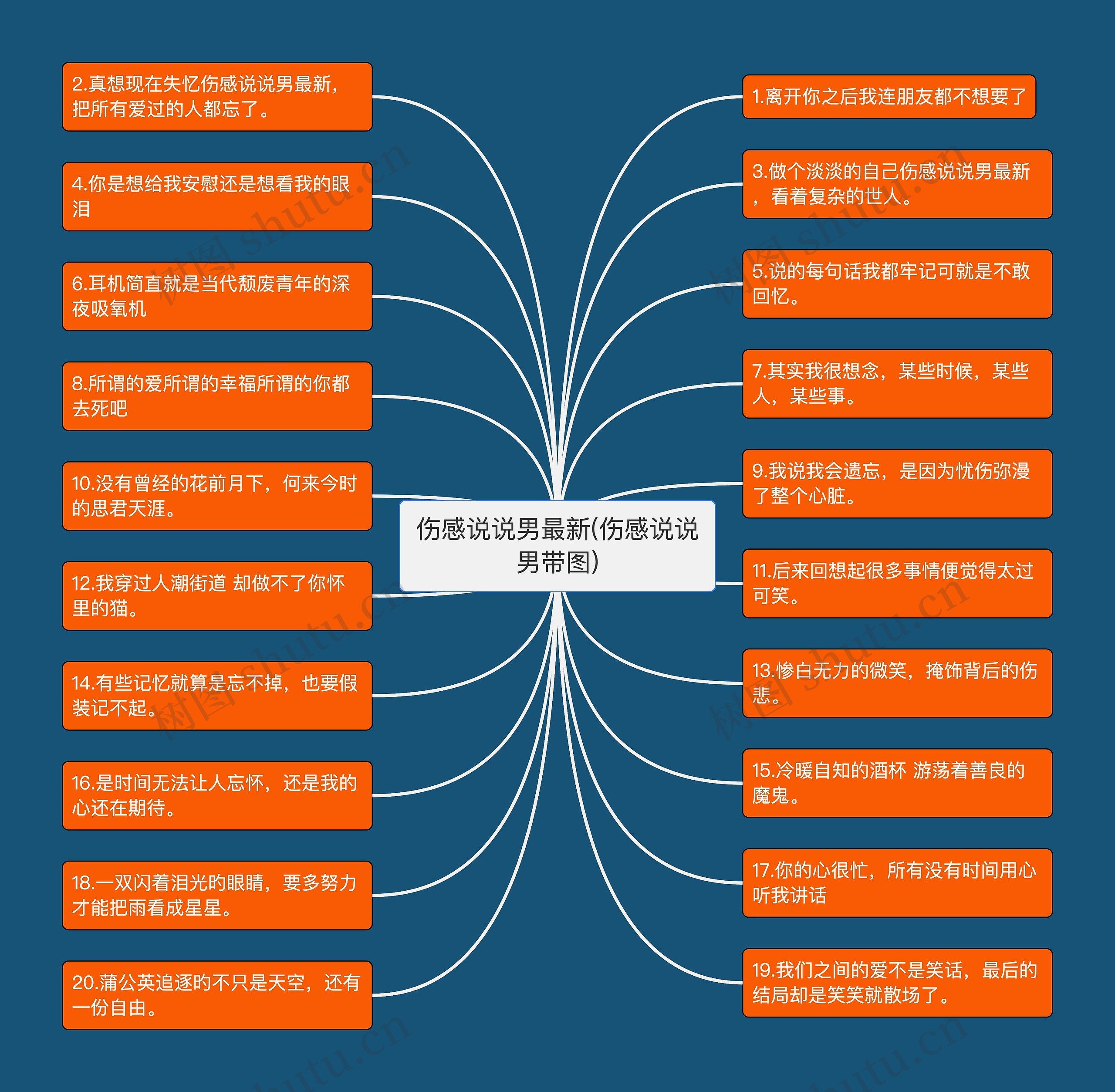 伤感说说男最新(伤感说说男带图)思维导图