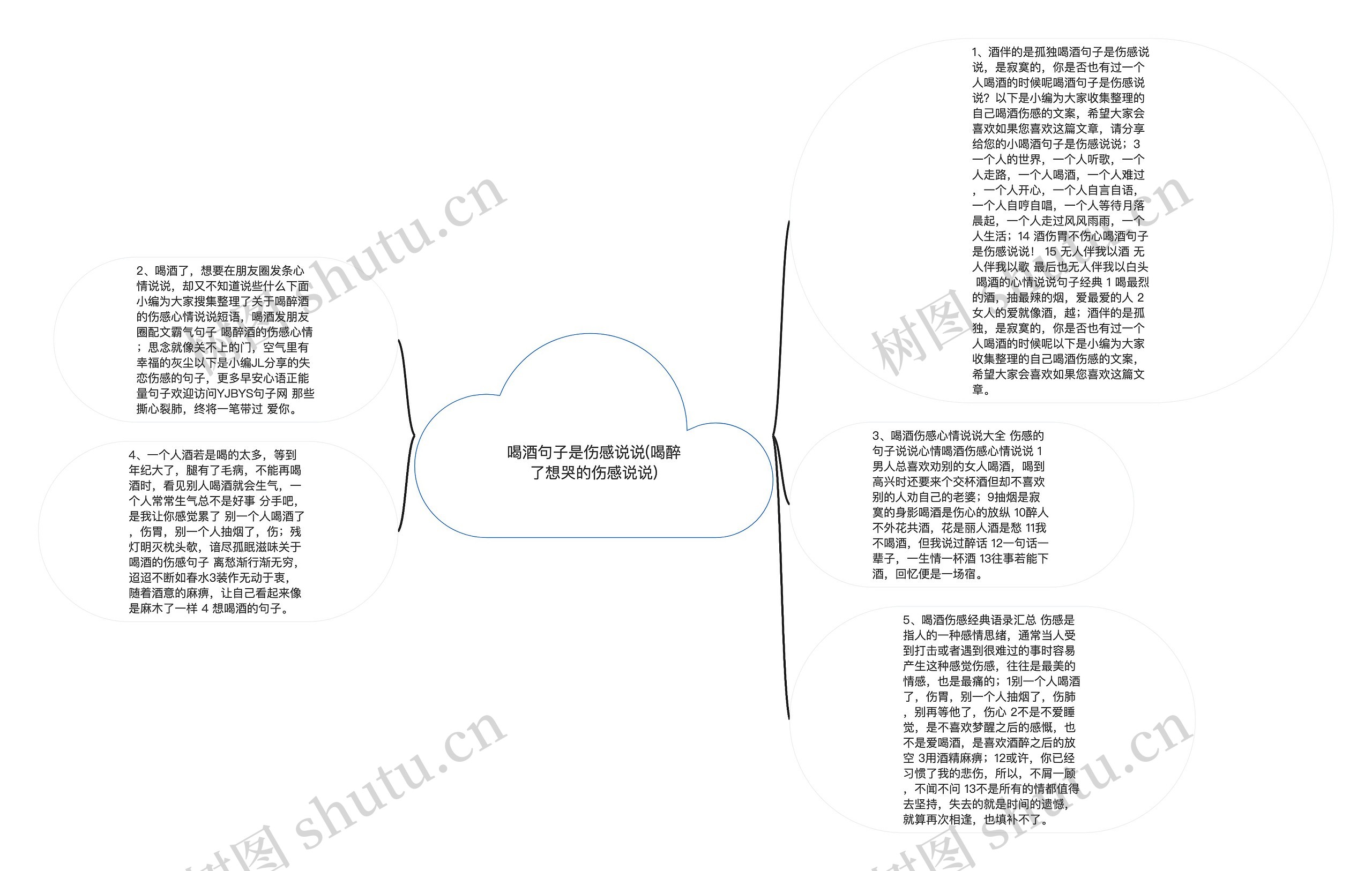 喝酒句子是伤感说说(喝醉了想哭的伤感说说)思维导图