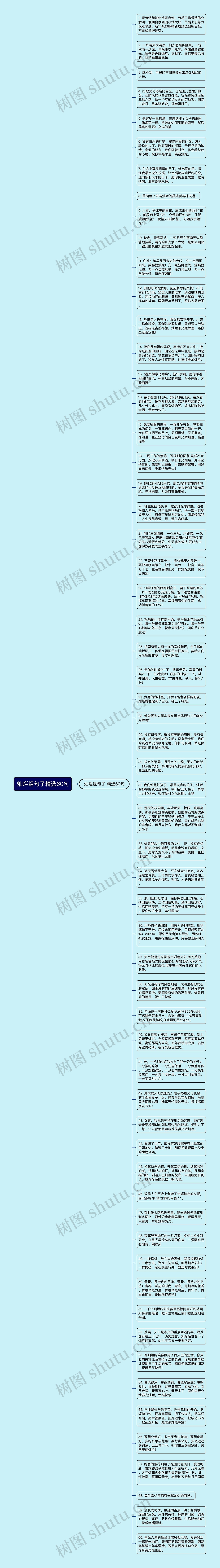 灿烂组句子精选60句思维导图