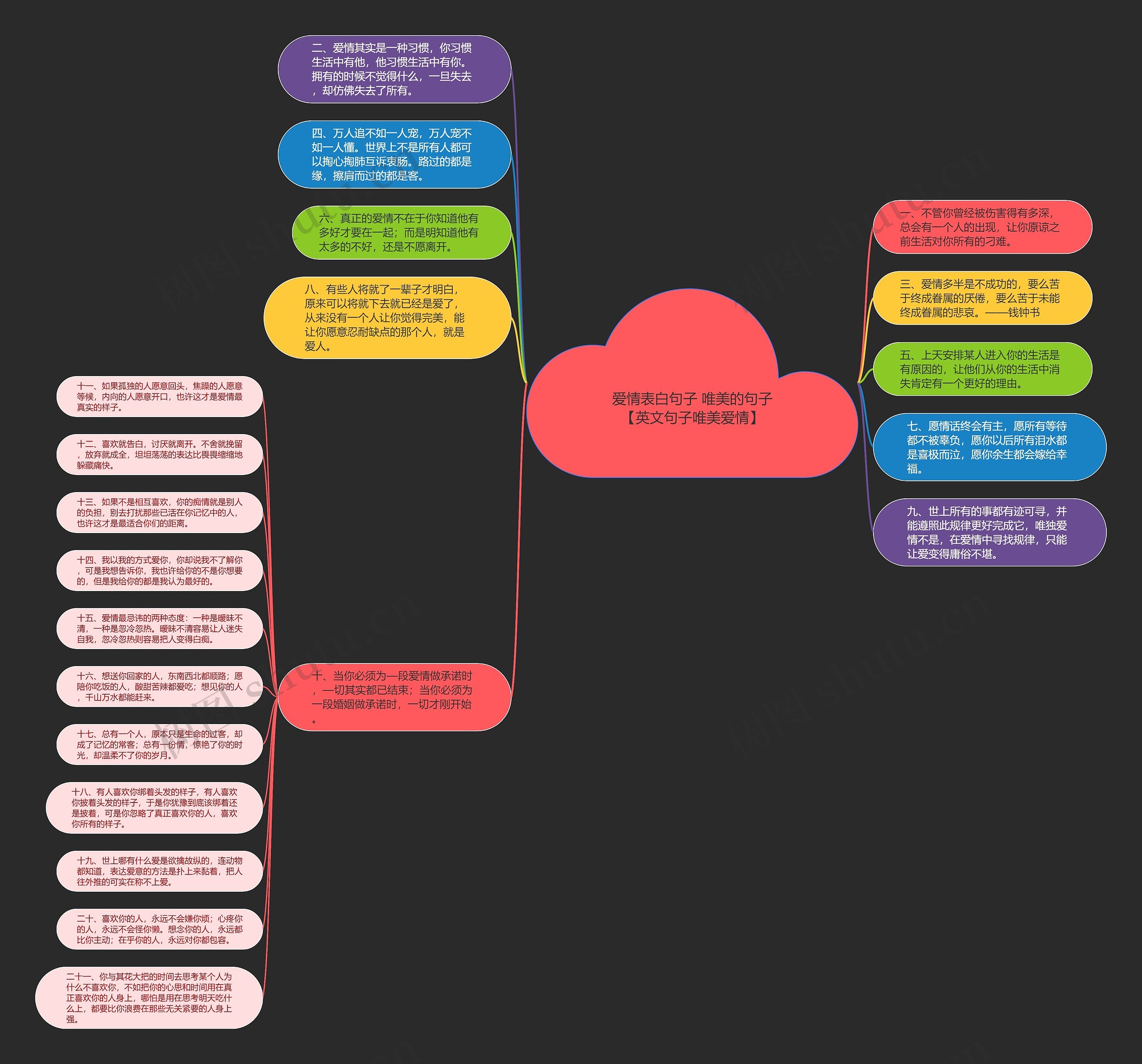 爱情表白句子 唯美的句子【英文句子唯美爱情】思维导图