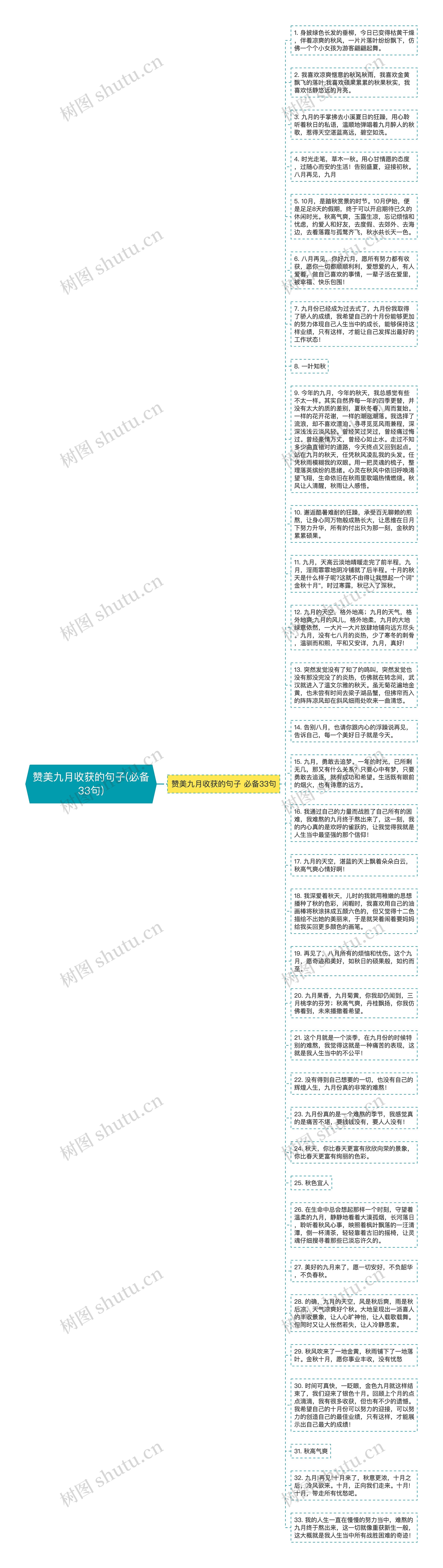 赞美九月收获的句子(必备33句)思维导图