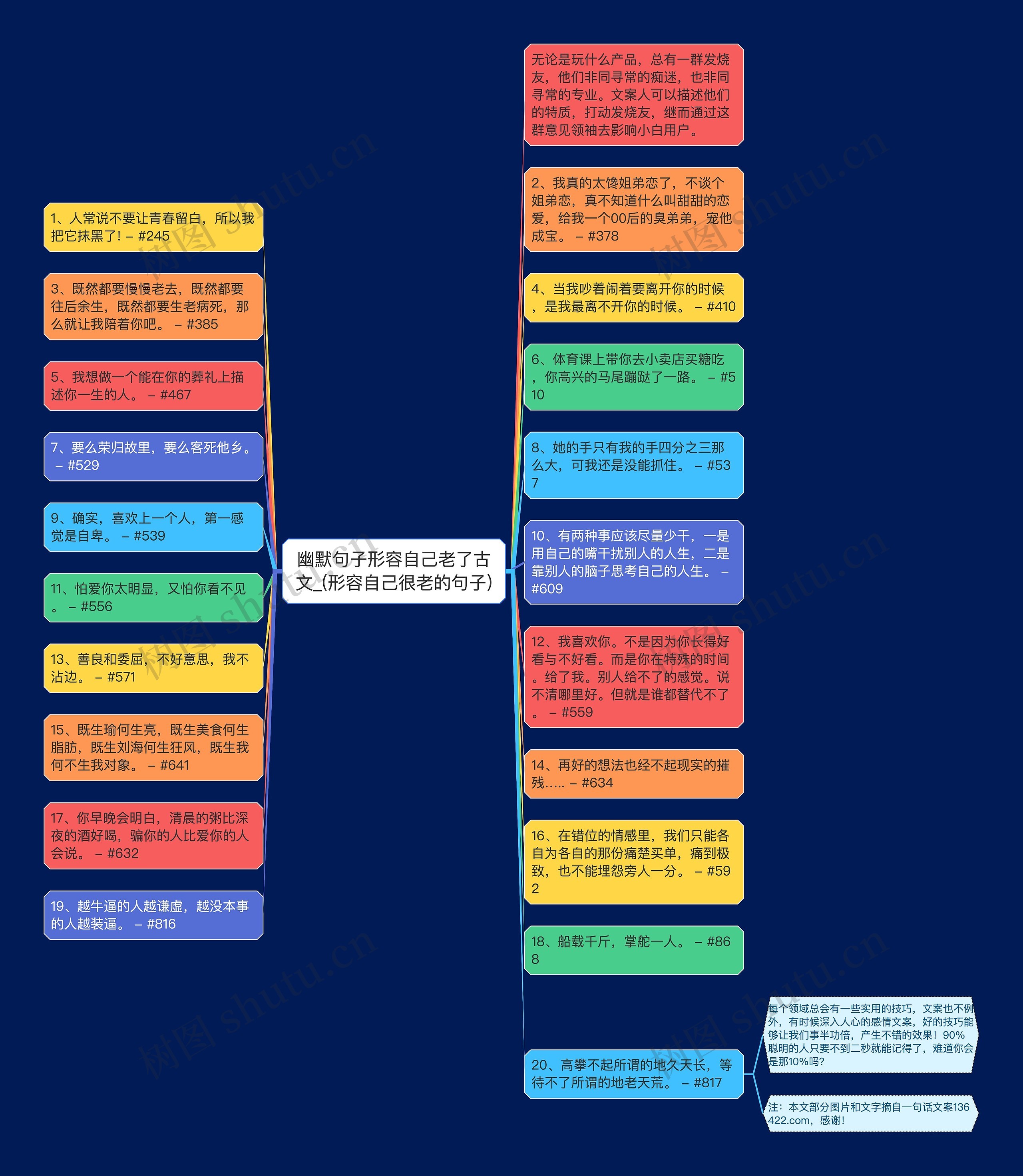 幽默句子形容自己老了古文_(形容自己很老的句子)