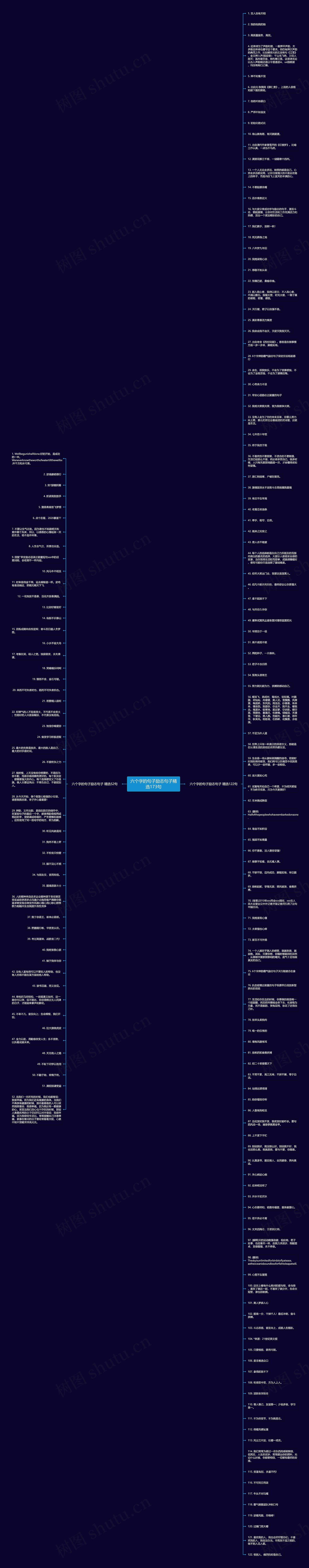 六个字的句子励志句子精选173句思维导图