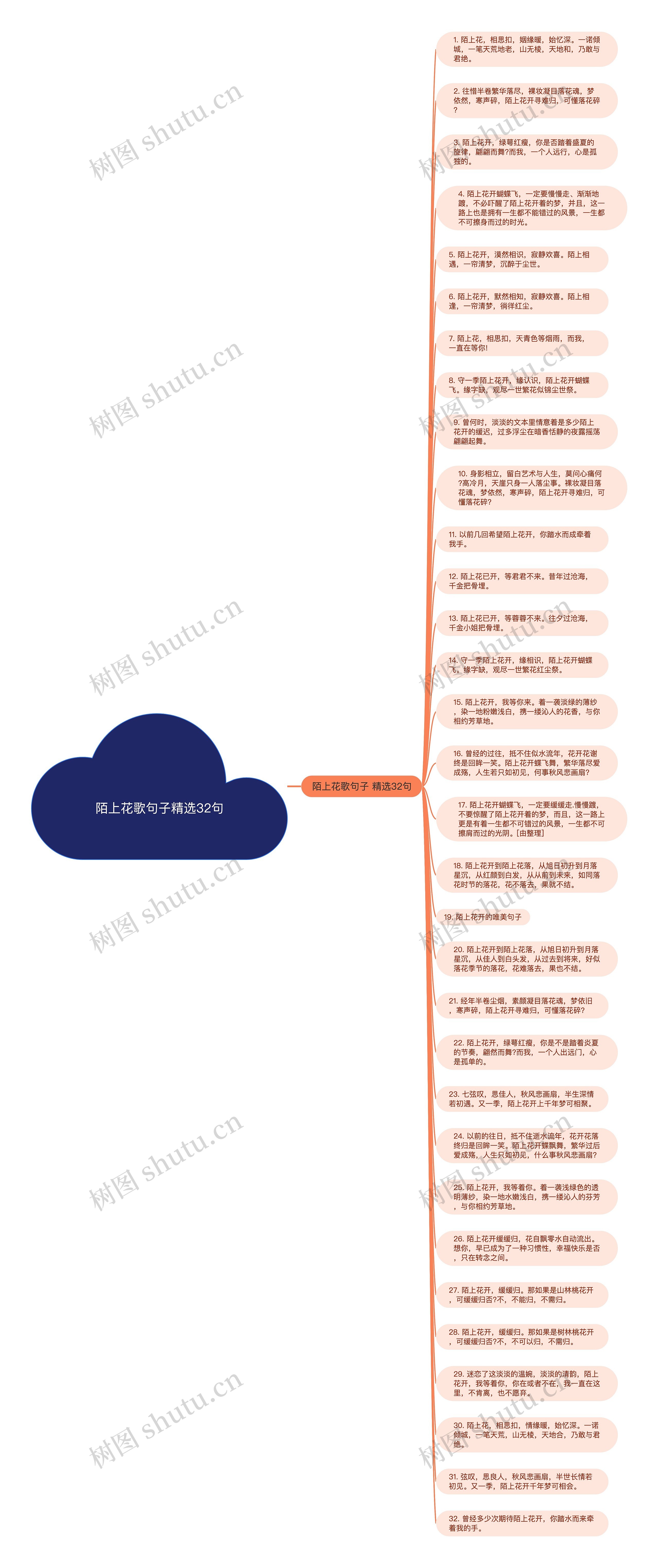 陌上花歌句子精选32句