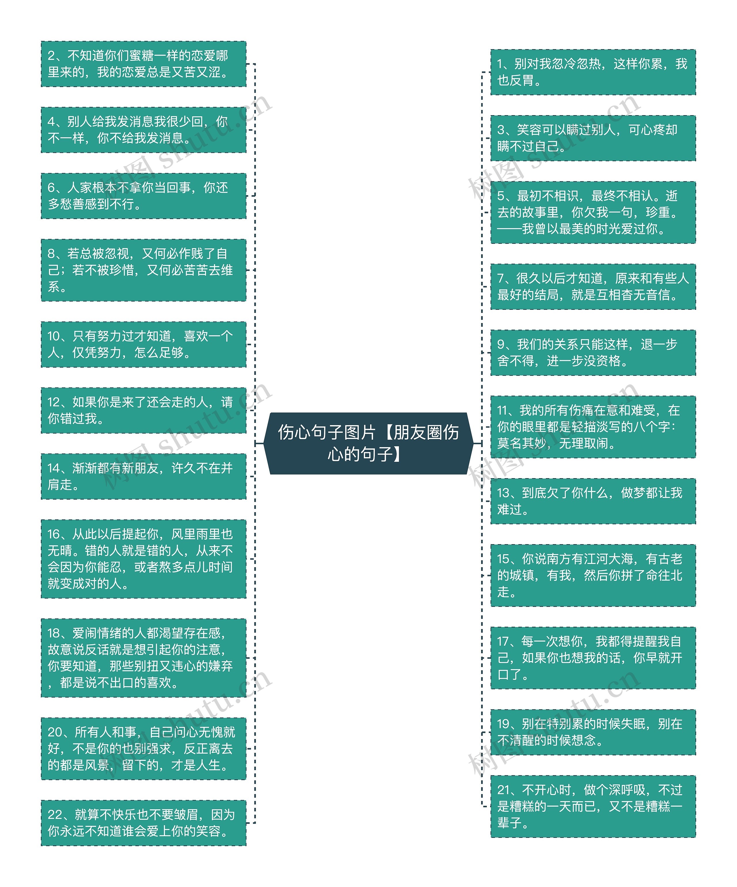 伤心句子图片【朋友圈伤心的句子】思维导图