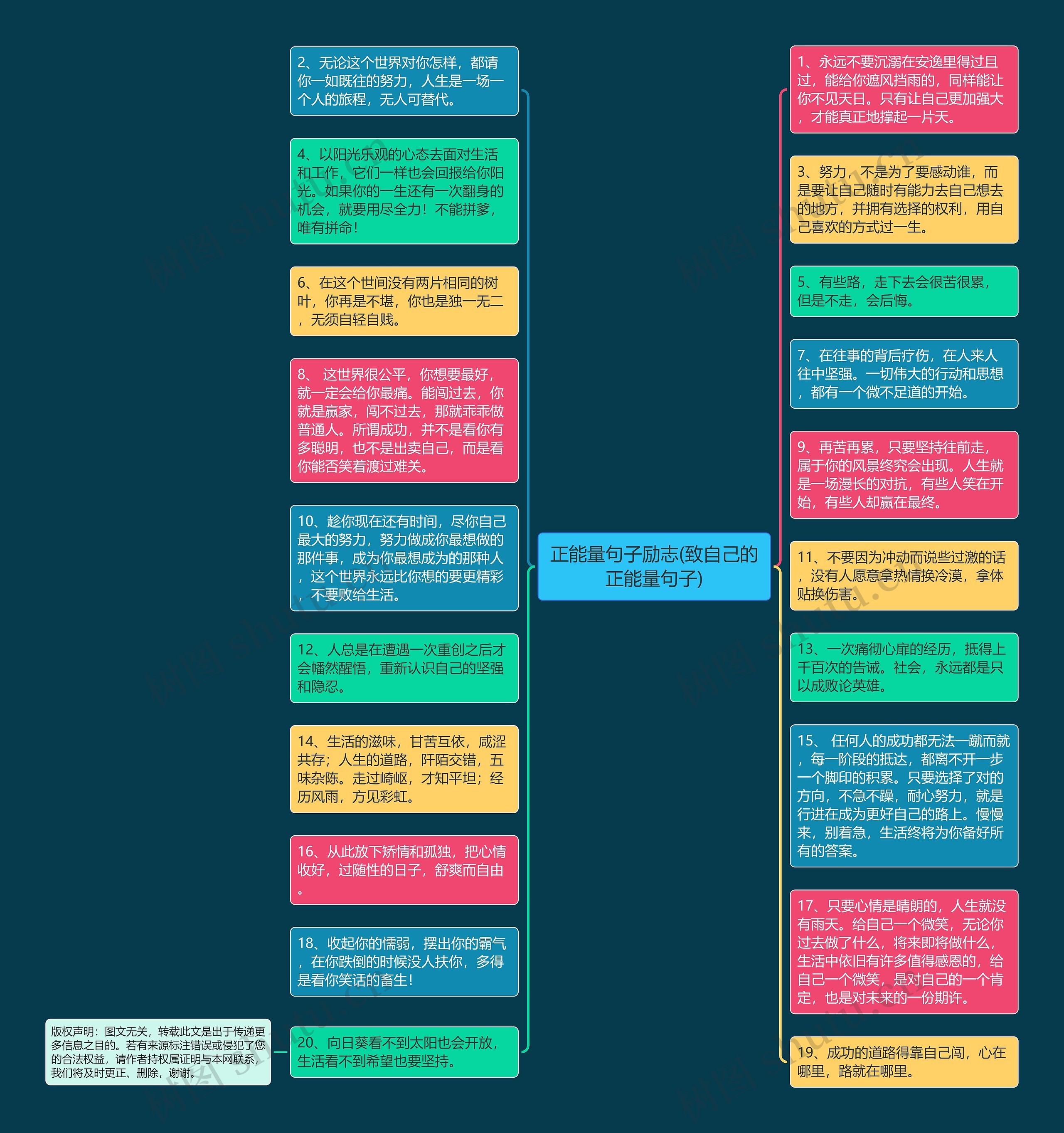 正能量句子励志(致自己的正能量句子)思维导图高清图 正能量句子励志(致自己的正能量句子)思维导图