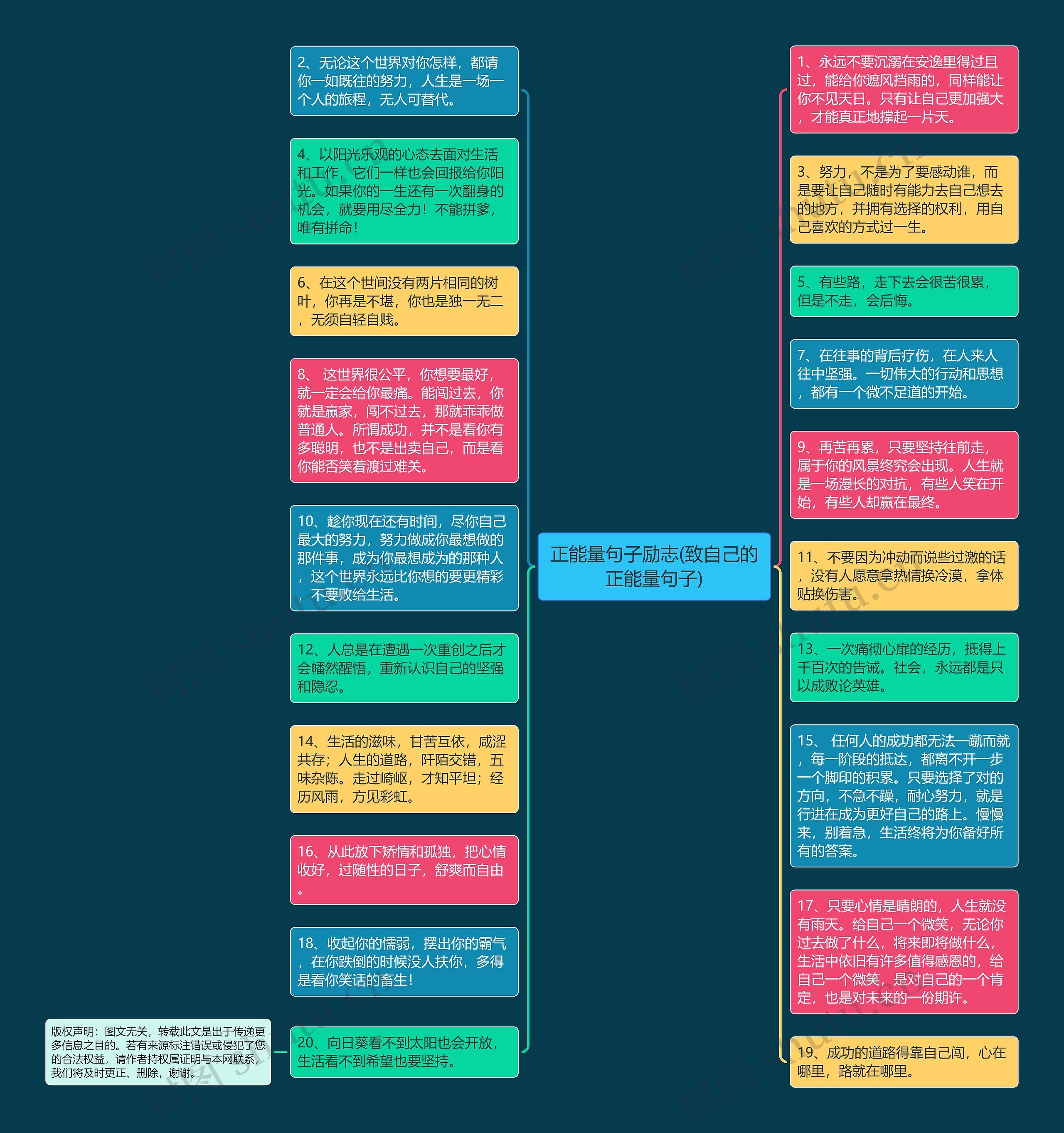 正能量句子励志(致自己的正能量句子)思维导图