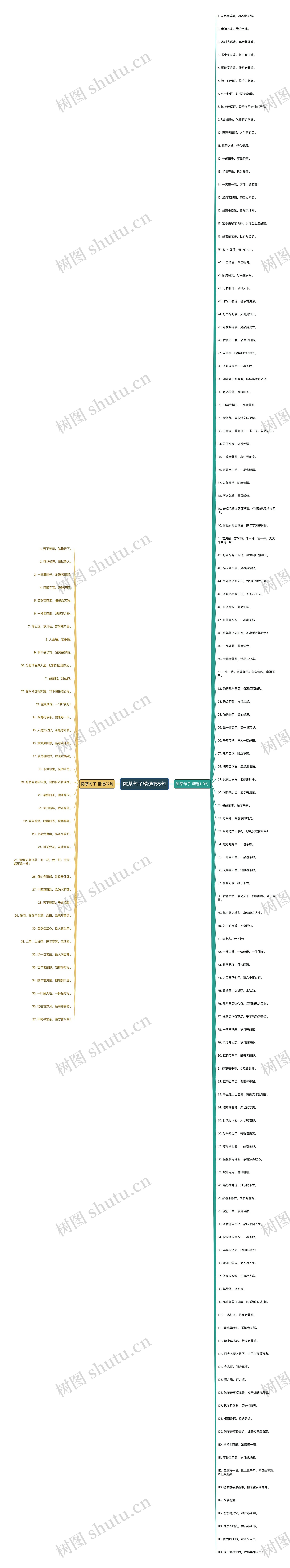 陈茶句子精选155句思维导图