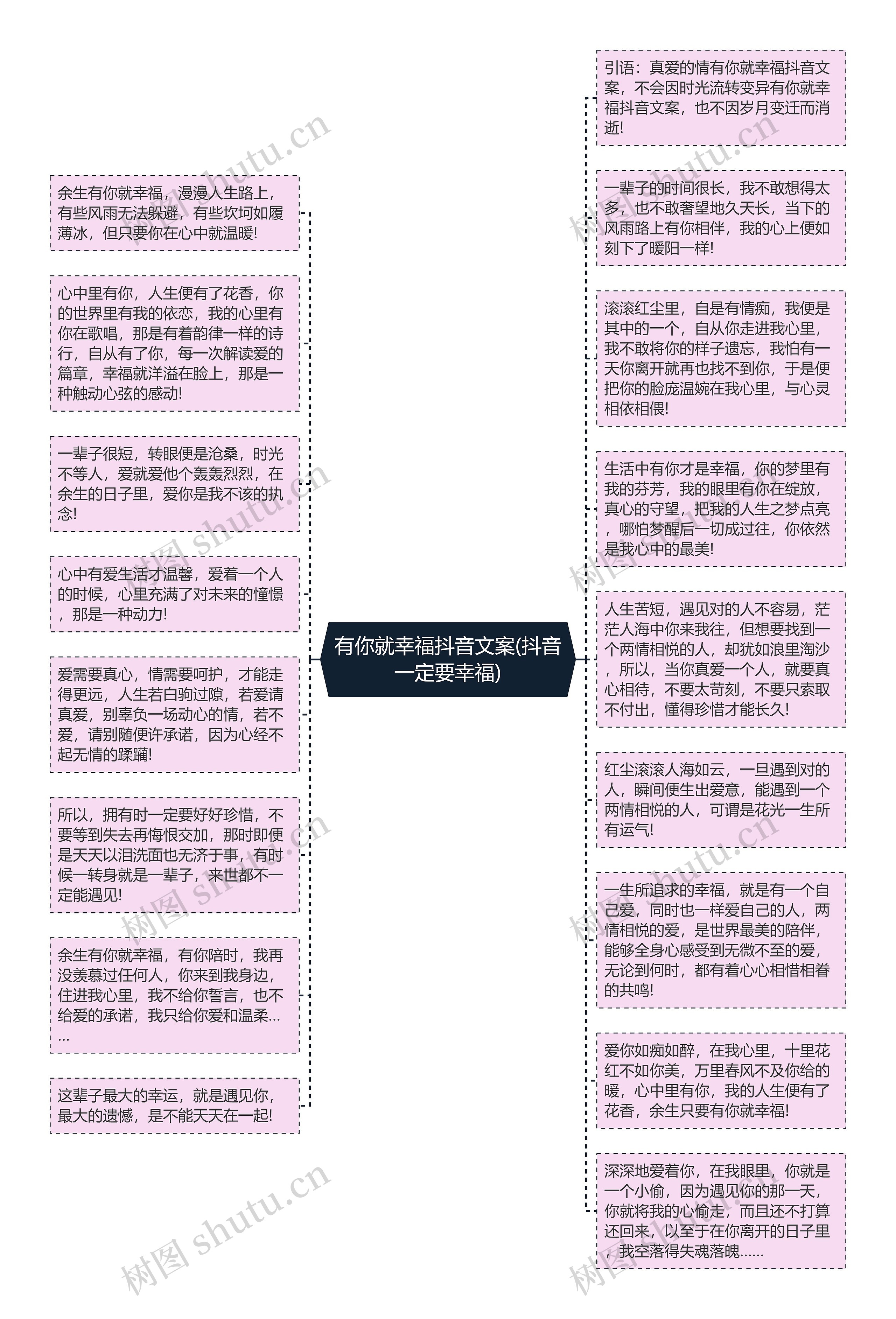 有你就幸福抖音文案(抖音一定要幸福)思维导图