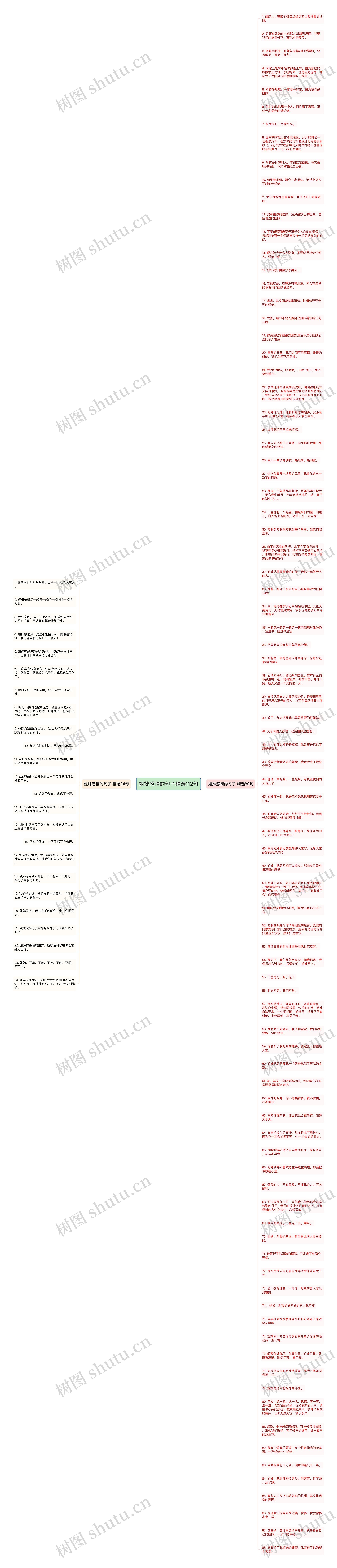 姐妹感情的句子精选112句思维导图