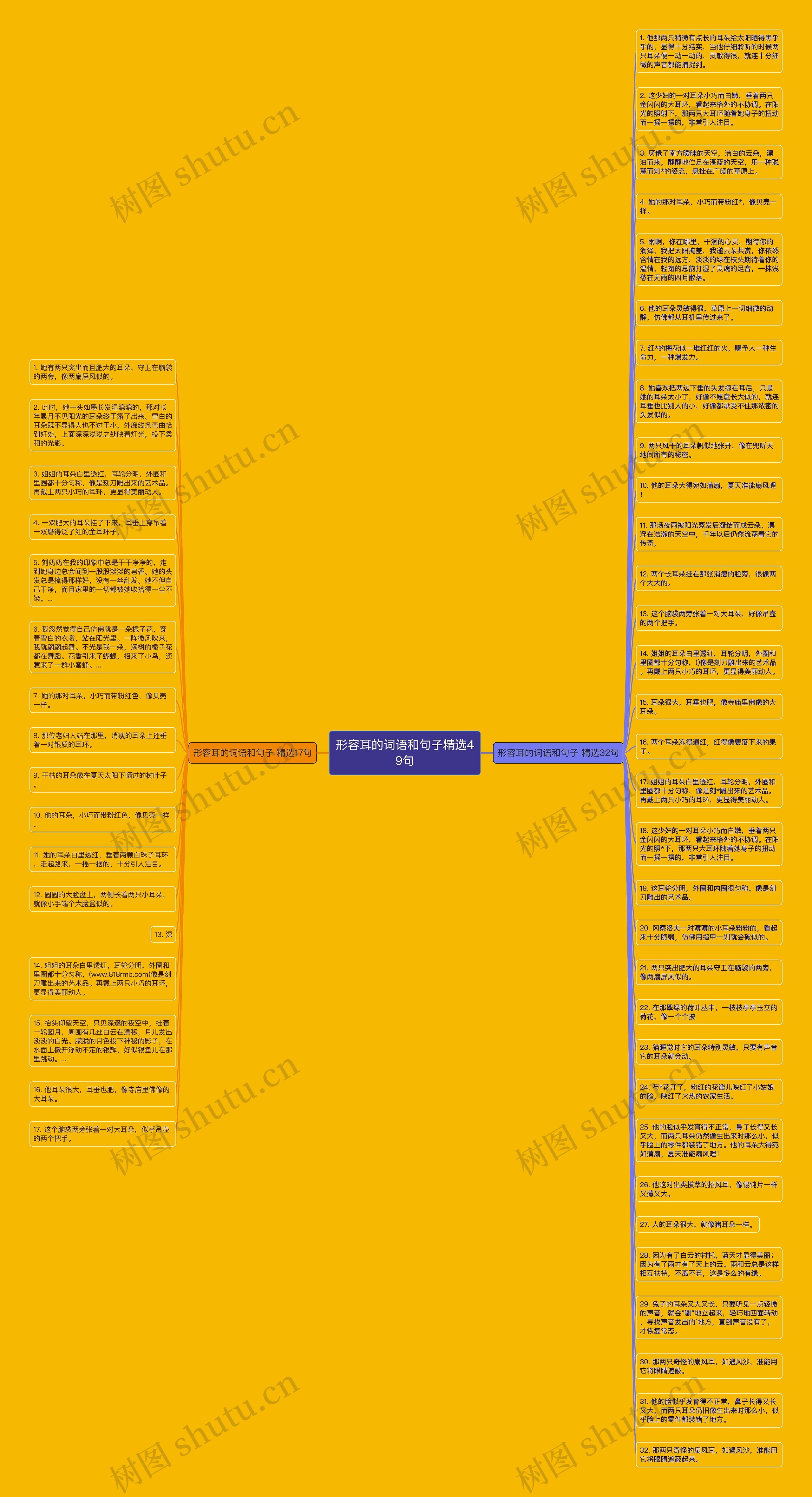 形容耳的词语和句子精选49句思维导图