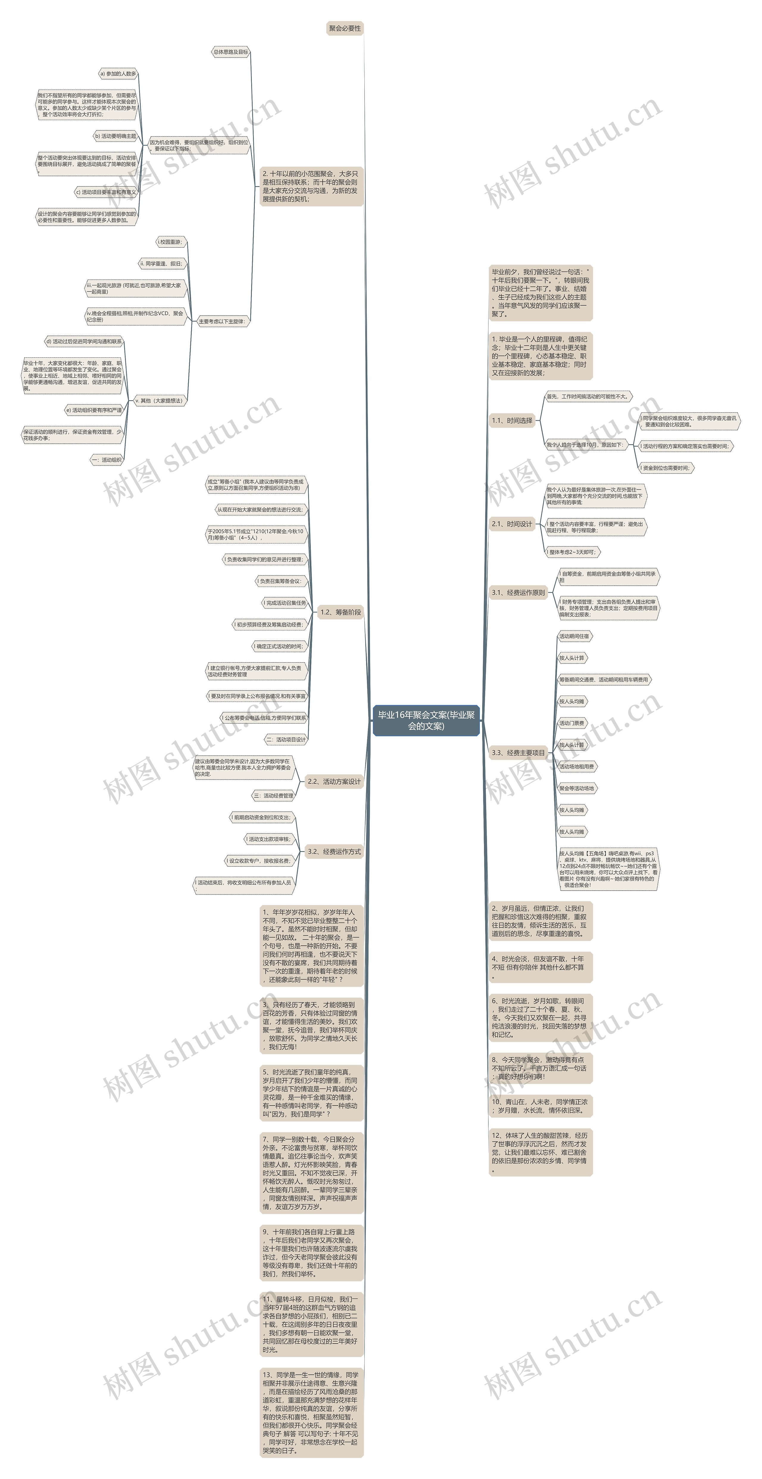 毕业16年聚会文案(毕业聚会的文案)思维导图