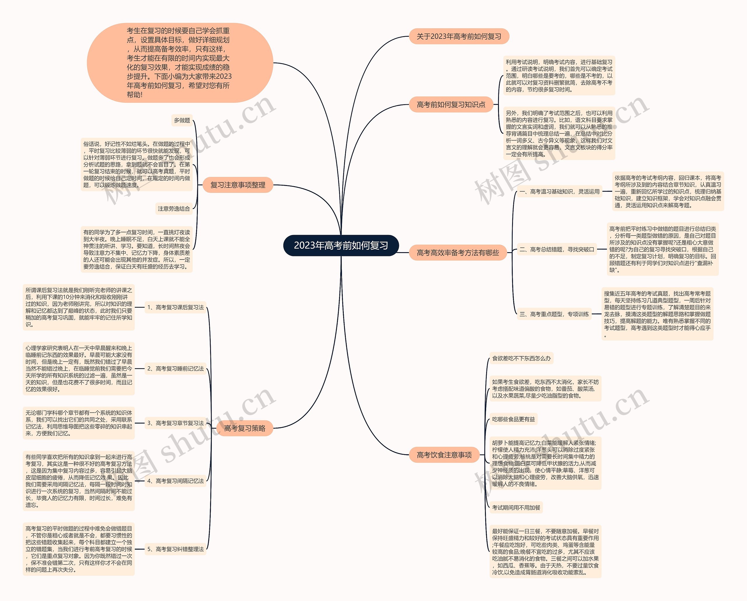 2023年高考前如何复习思维导图