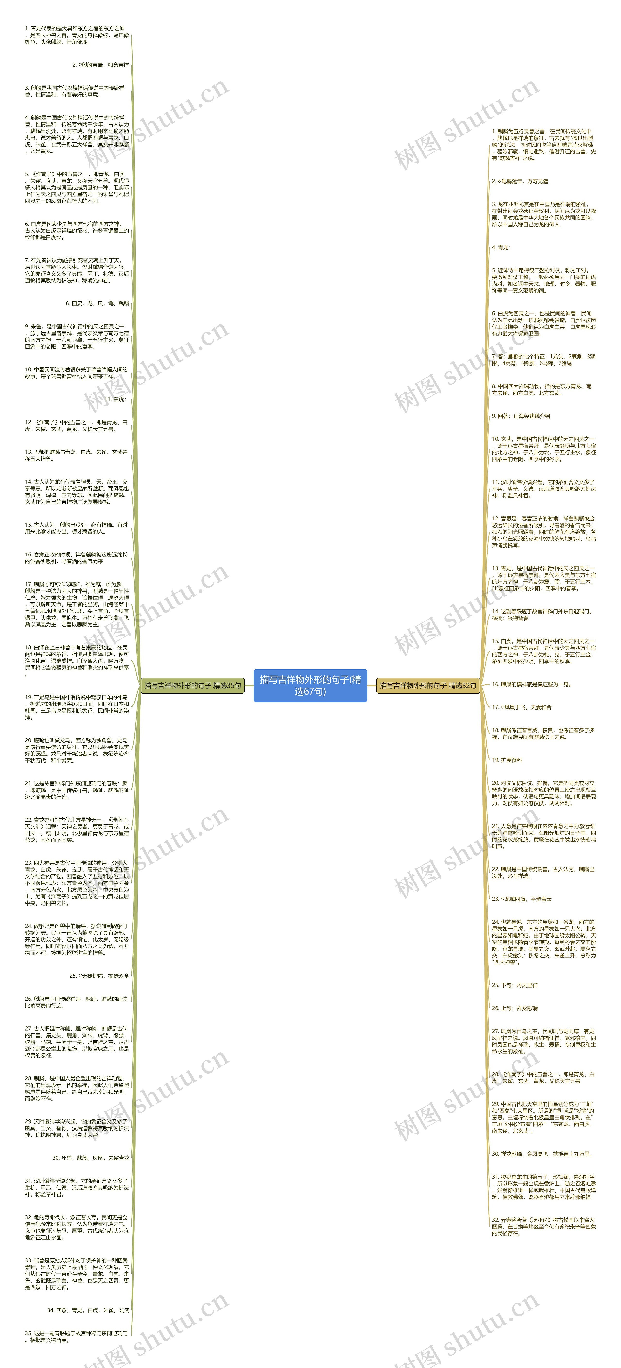 描写吉祥物外形的句子(精选67句)思维导图