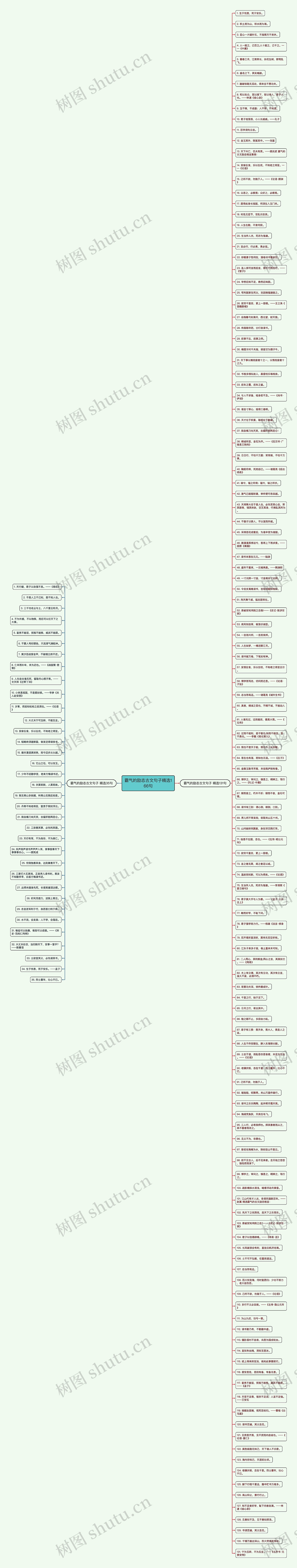 霸气的励志古文句子精选166句思维导图