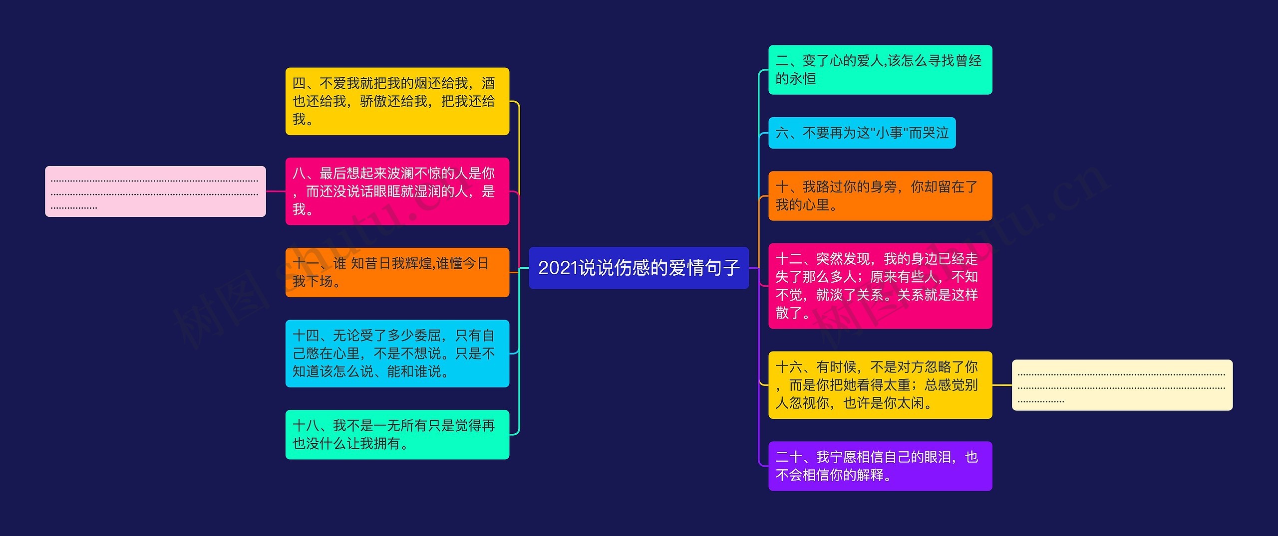 2021说说伤感的爱情句子思维导图