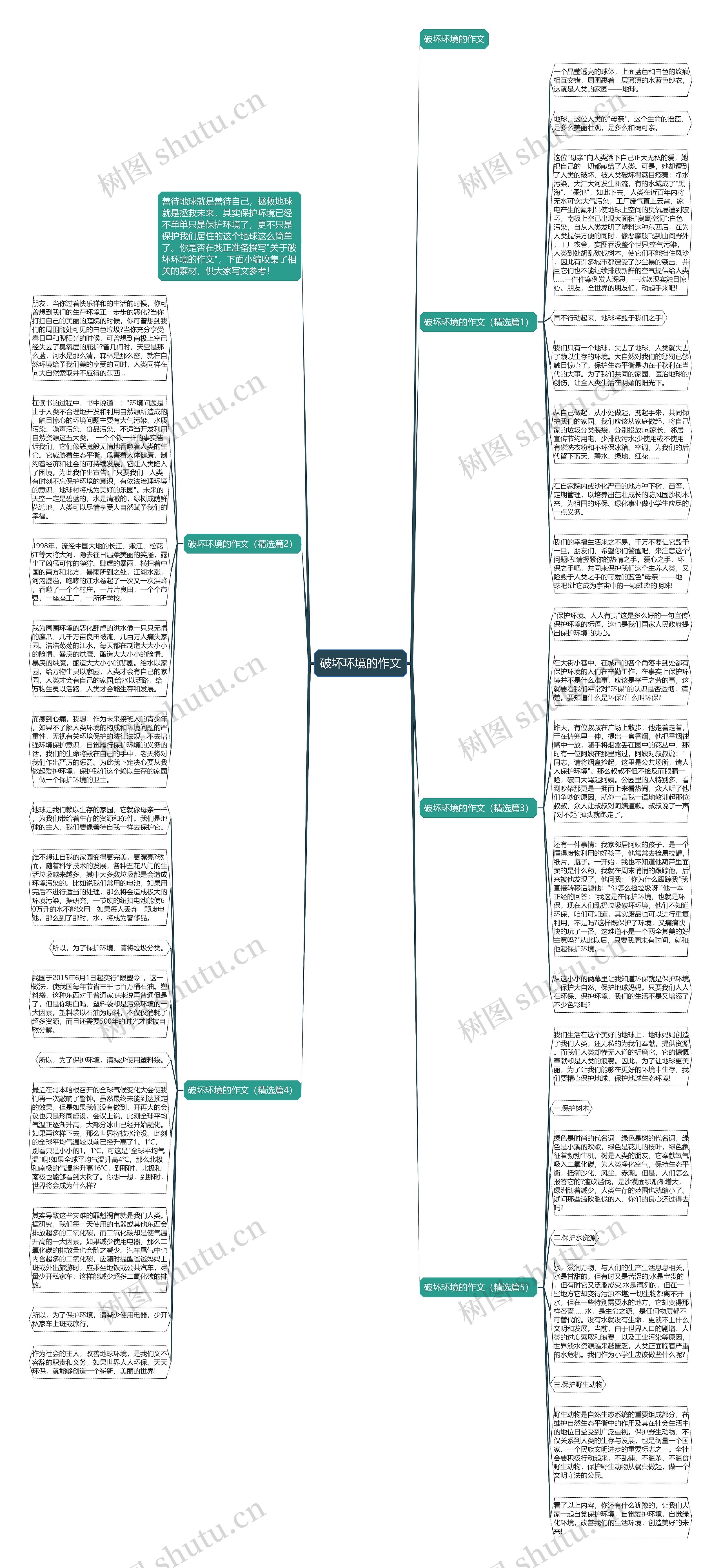 破坏环境的作文思维导图